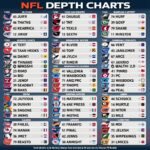 Nfl Depth Charts 2024 Grid With Team Rosters And Logos Stable 