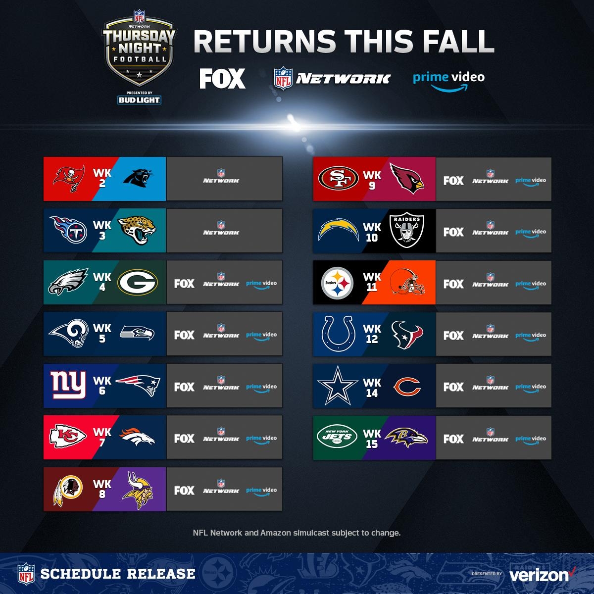 NFL Network On X 
