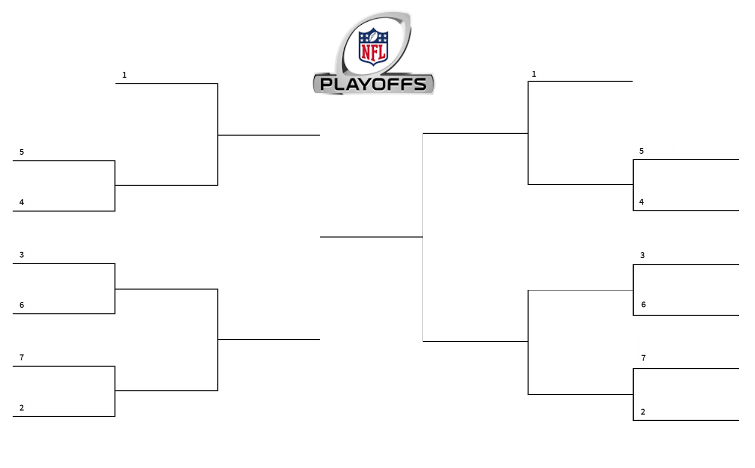 NFL Playoff Bracket 2024 Updated Picture Schedule After Worksheets Library