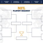 NFL Playoff Bracket Free Google Docs Template Gdoc io