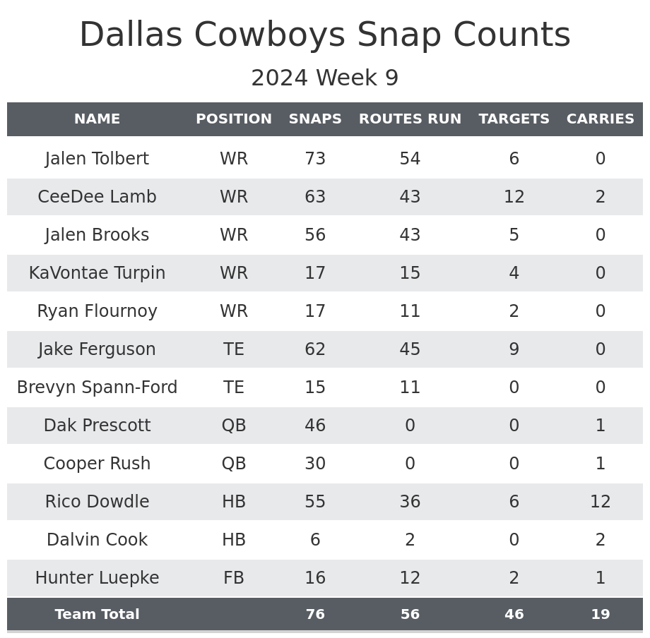 NFL Week 9 Recap Immediate Fantasy Football Takeaways From 