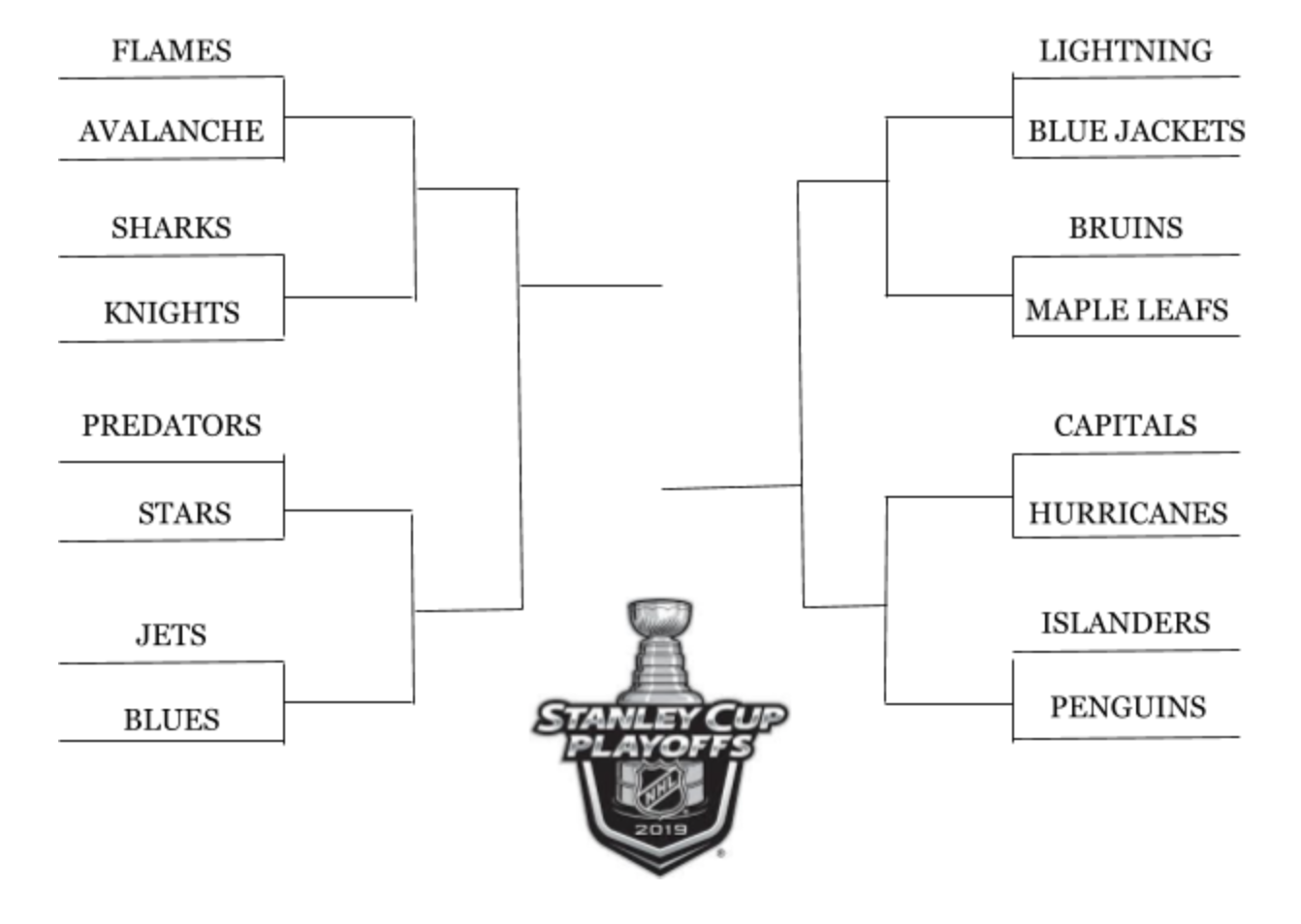 NHL Playoff Outlook And Predictions Old Gold U0026 Black