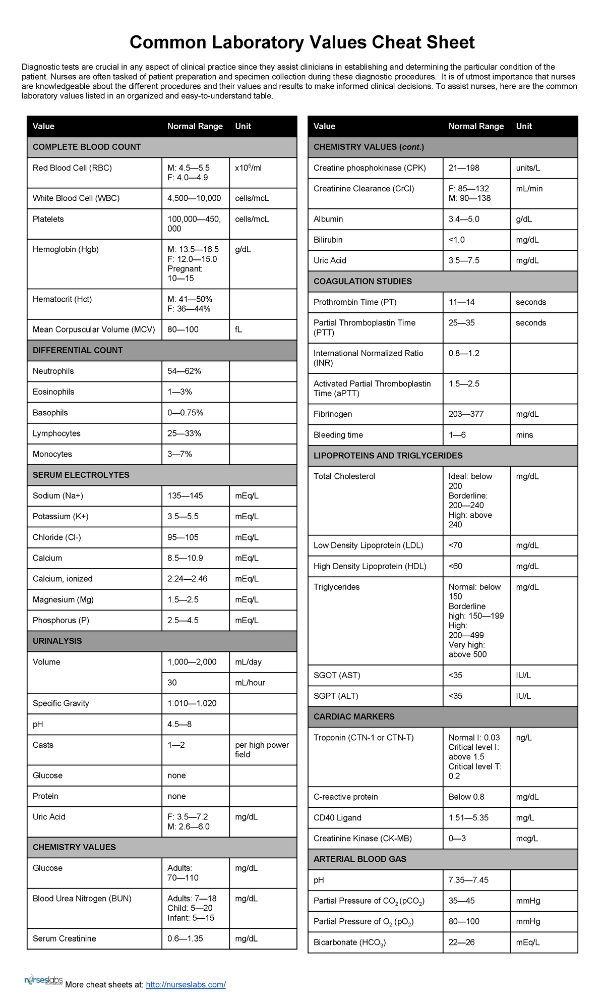 Normal Ranges For Common Laboratory Values ATI MMS School Of Nursing Normal Ranges For Common Studocu