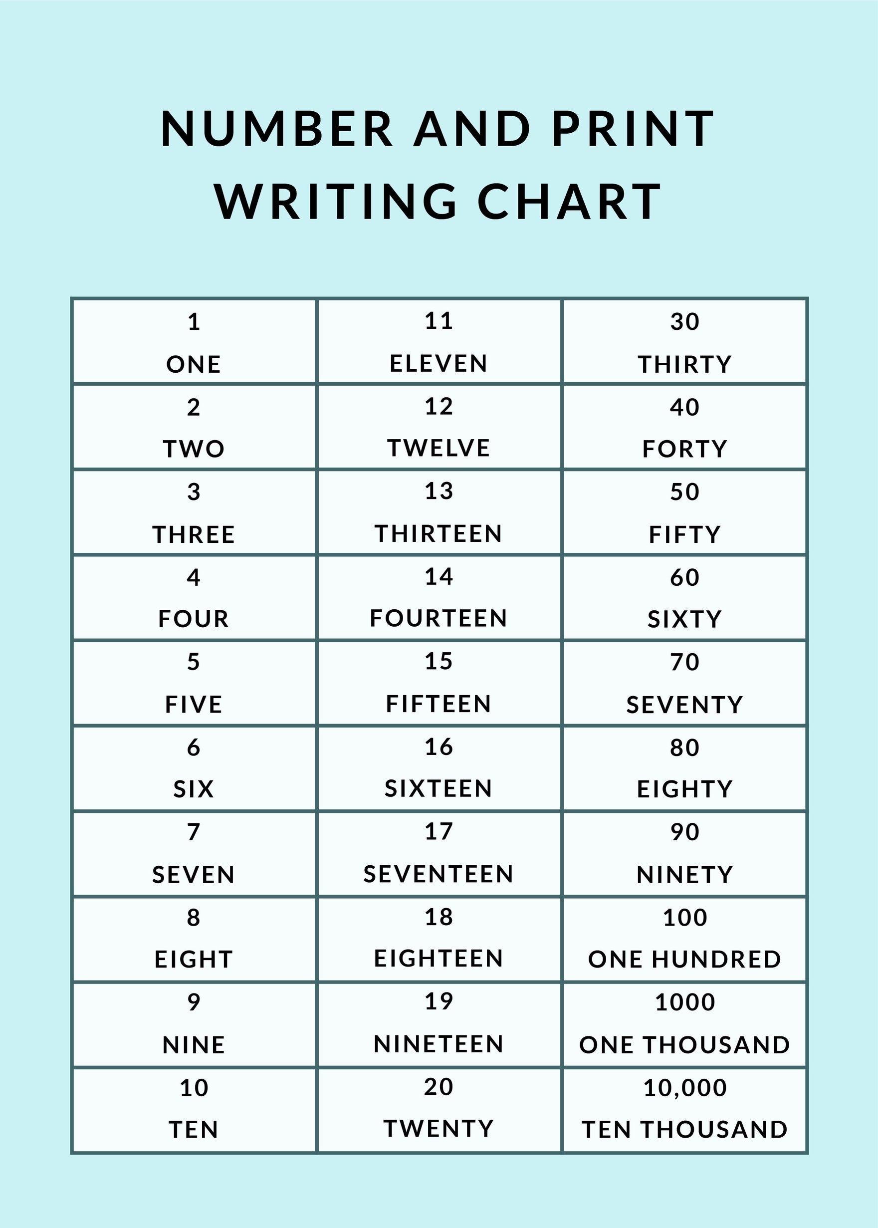 number words chart printable