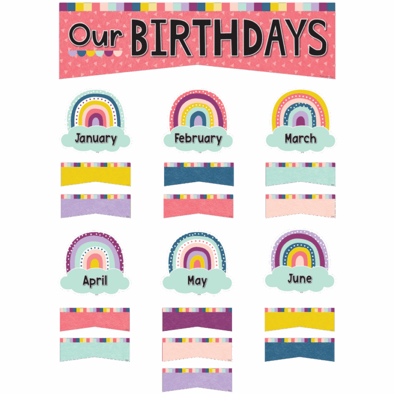 Oh Happy Day Our Birthdays Mini Bulletin Board Set
