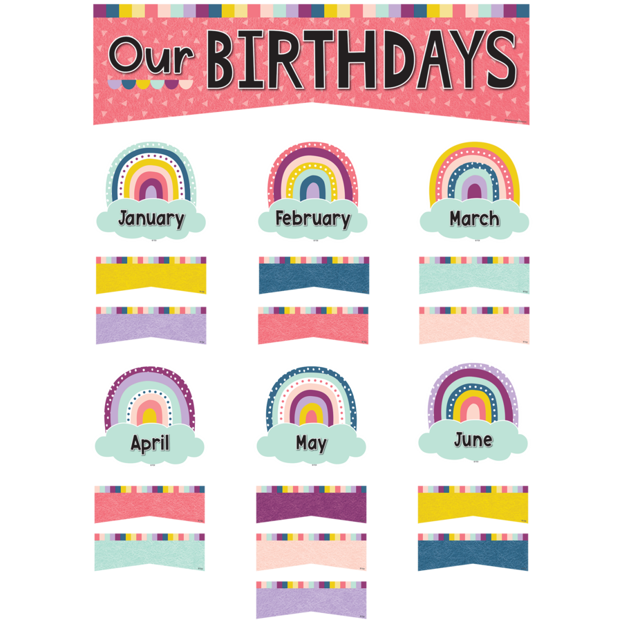 Oh Happy Day Our Birthdays Mini Bulletin Board Set