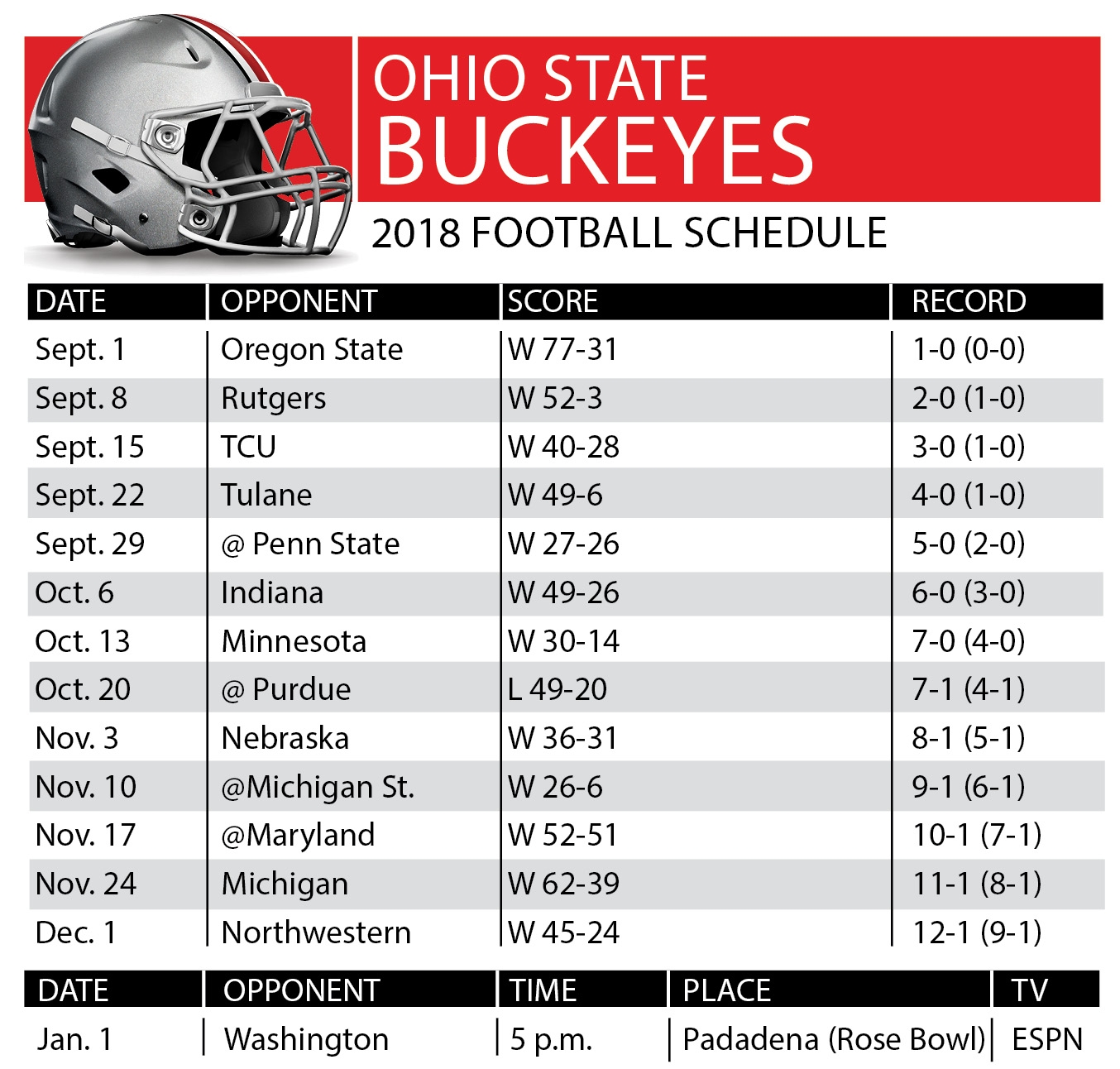 Ohio State 2018 Football Schedule The Blade Worksheets Library