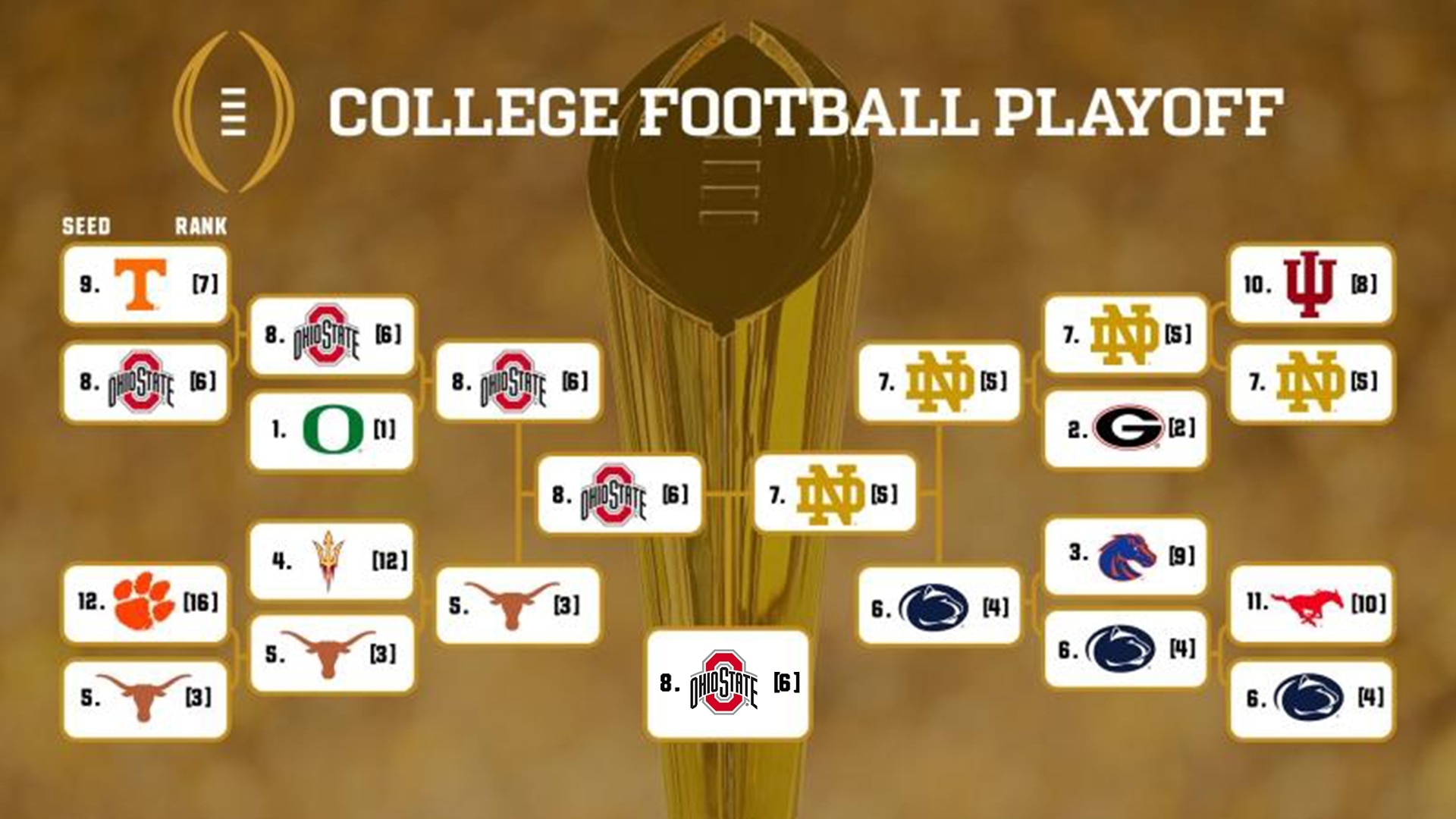 Ohio State Wins First Ever 12 team College Football Playoff NCAA Ohio State Wins First Ever 12 team College Football Playoff NCAA
