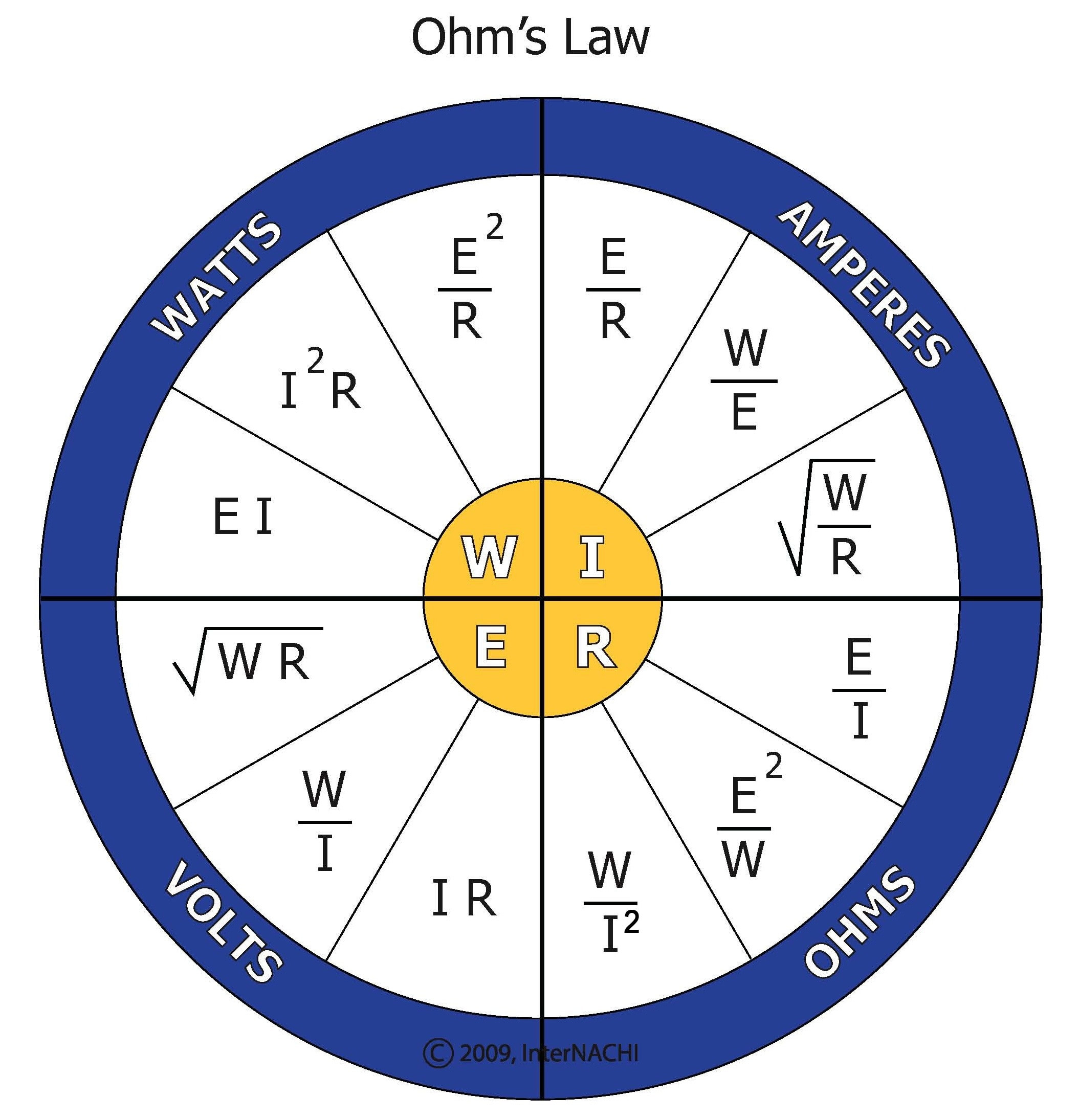 Ohm s Law Calcultor Wheel Inspection Gallery InterNACHI 