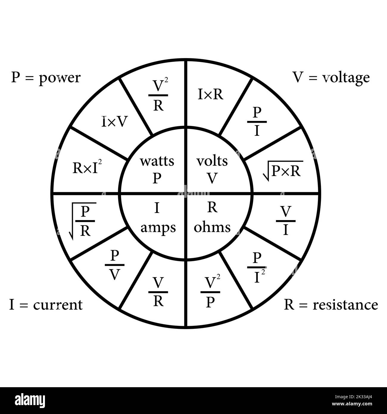 Ohm s Law Pie Chart Diagram Stock Vector Image U0026 Art Alamy