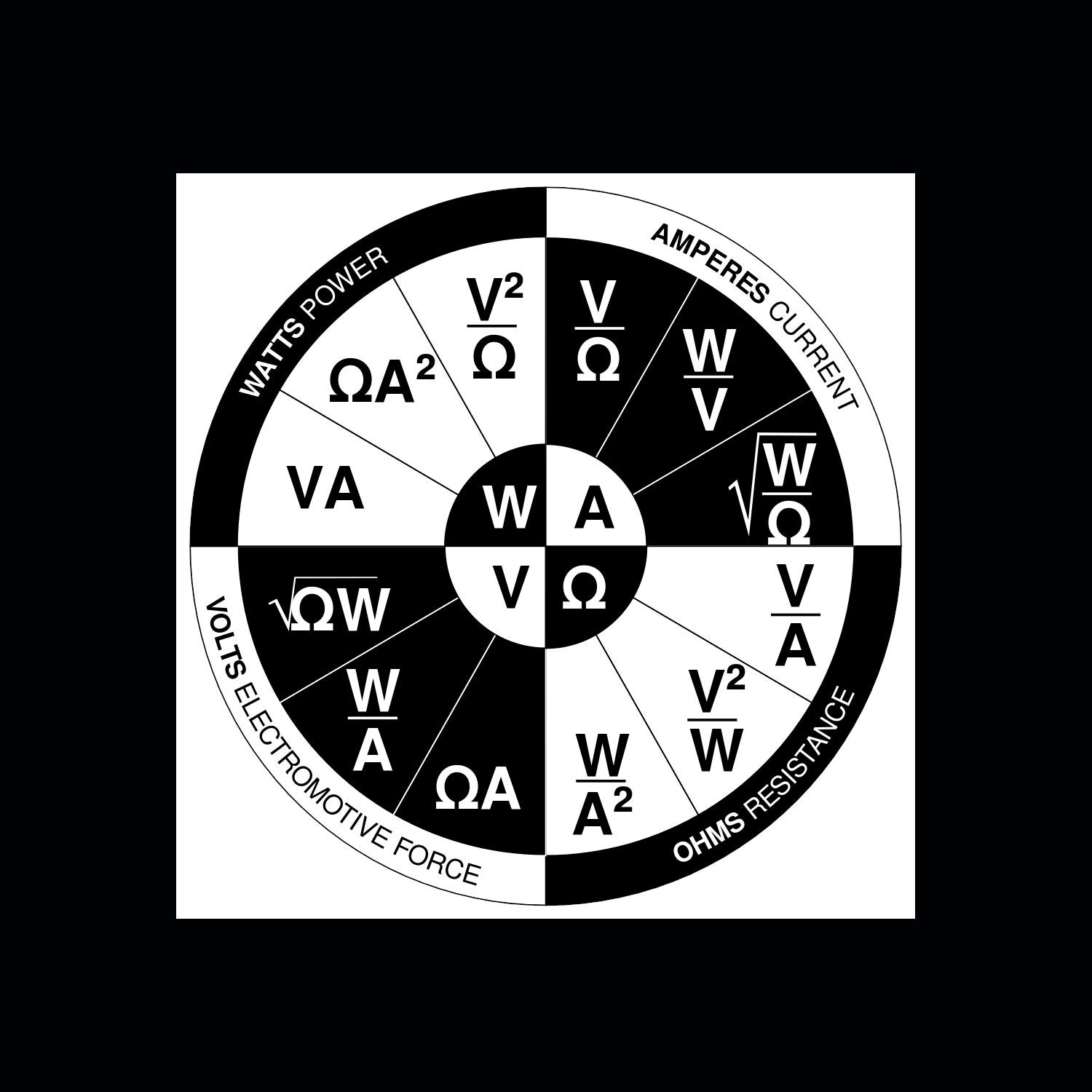 ohm s law chart printable