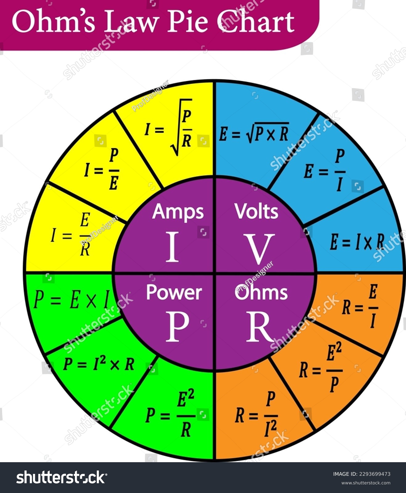 Ohms Law Circle Over 57 Royalty Free Licensable Stock Illustrations U0026 Drawings Shutterstock