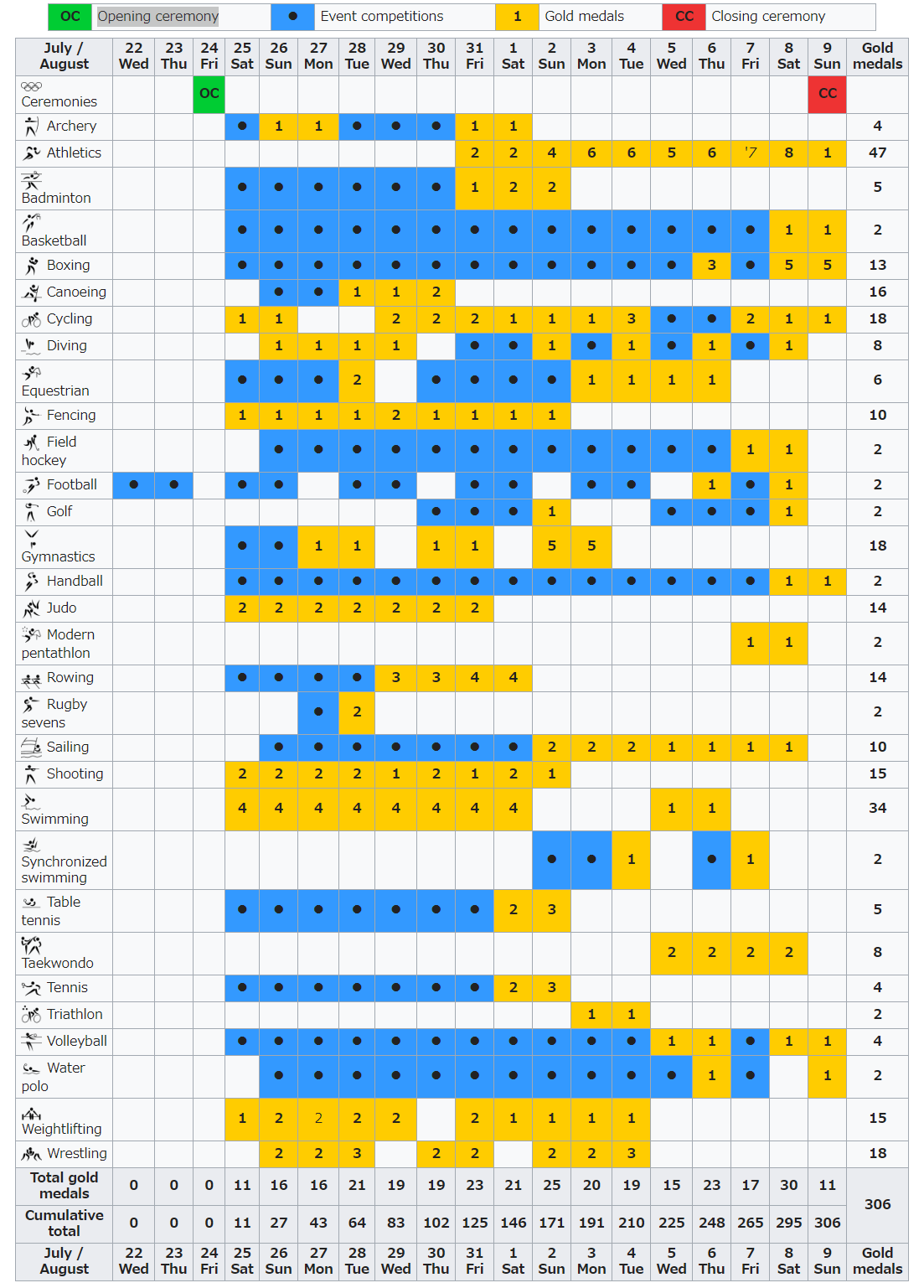 Olympic Competition Schedule Tokyo Olympics Guide 2020