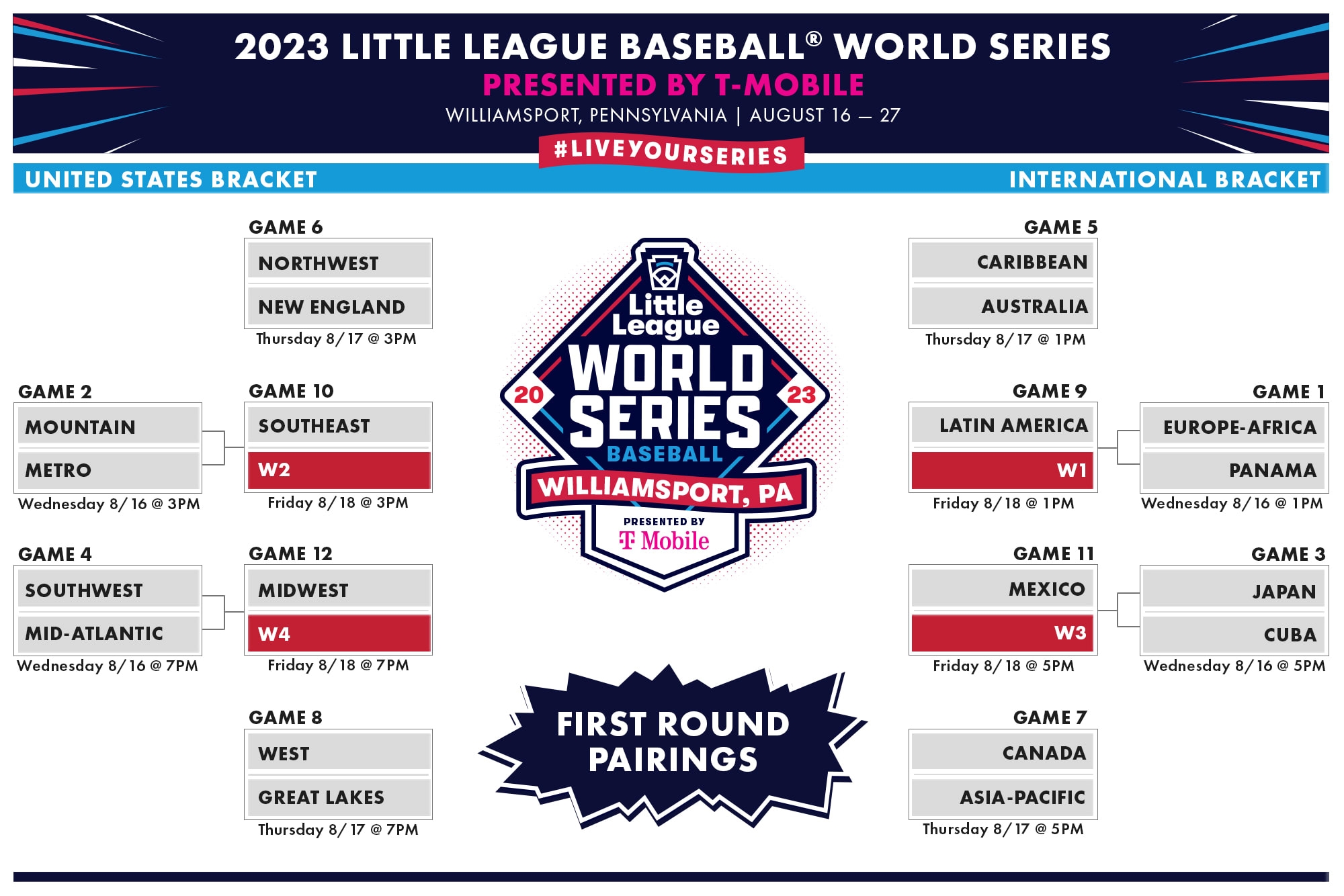 Opening Round Pairings Set For The 2023 Little League Baseball 