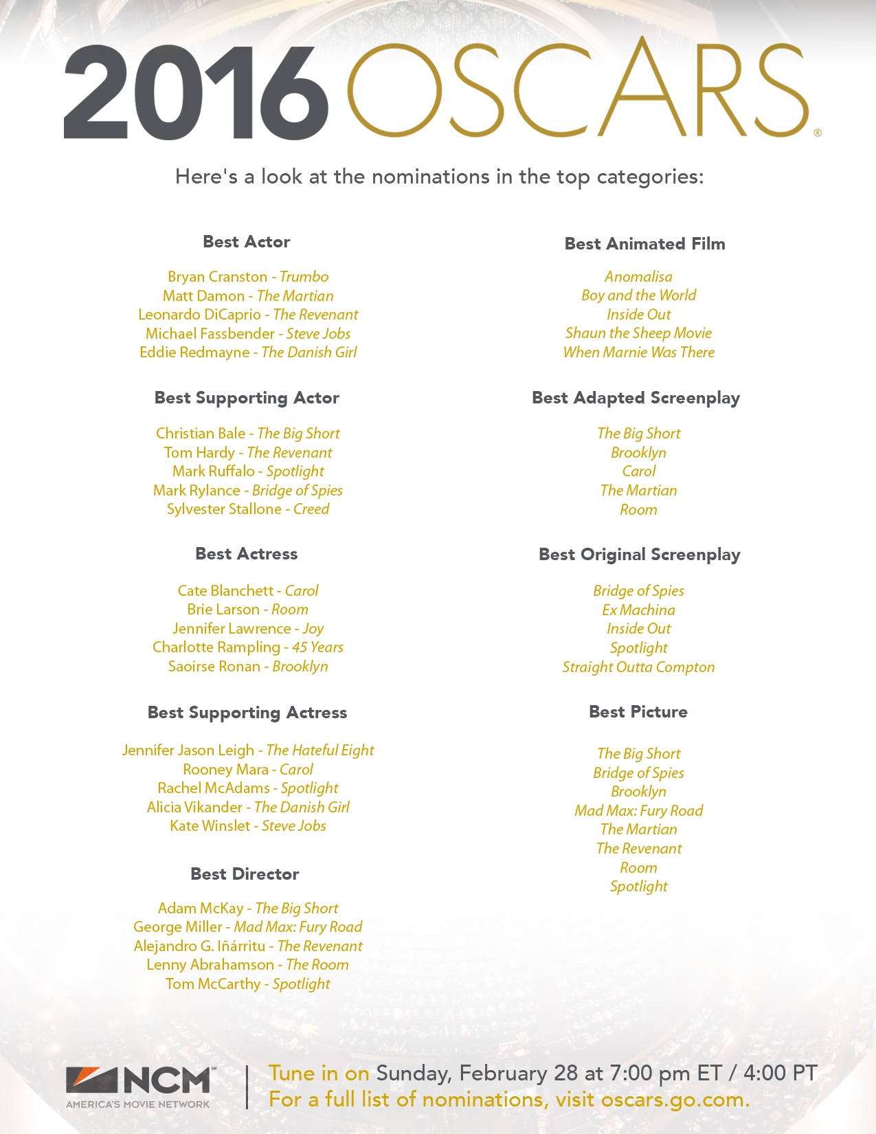 Oscar Nominations 2016 The Bigger Picture