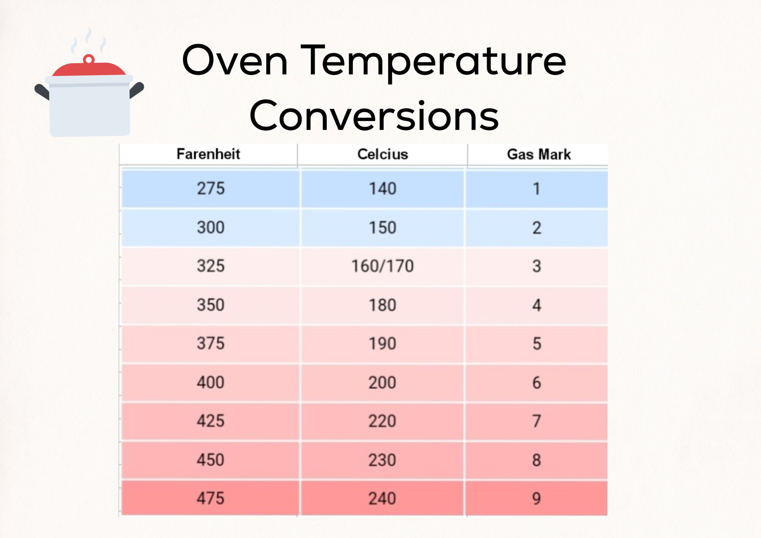 Oven Temperature Conversion Chart Kitchen Conversion Chart Instant Printable Digital Download Etsy