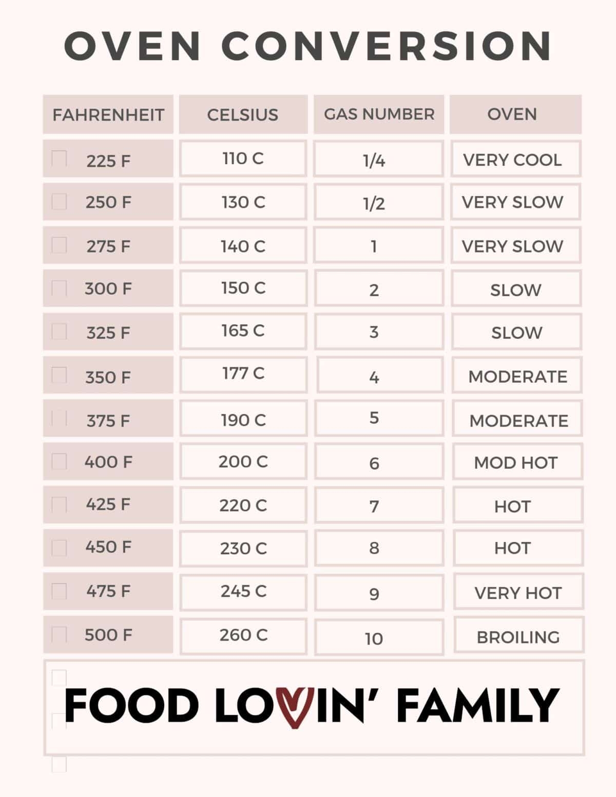 oven temperature conversion chart printable