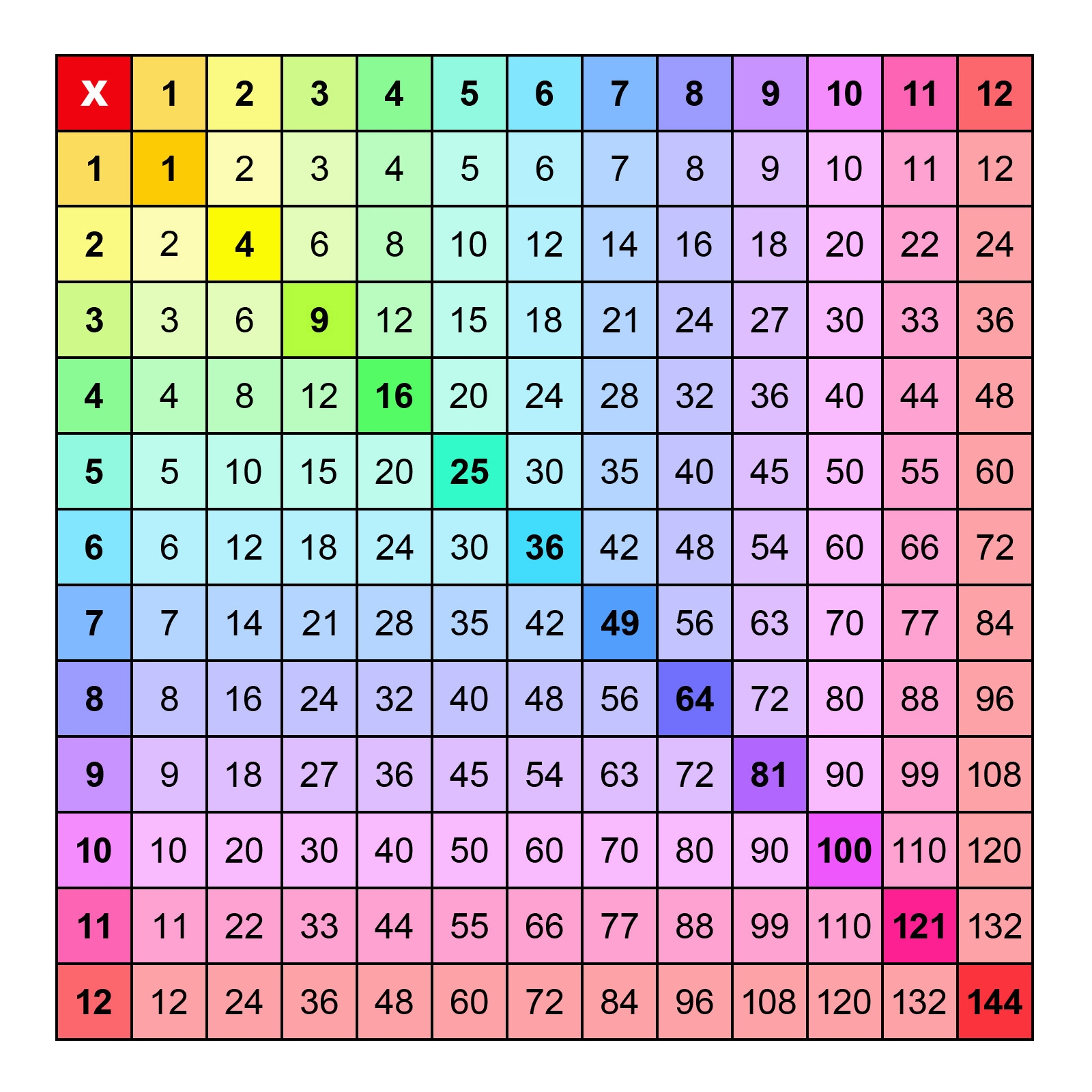 multiplication chart printable multiplication chart