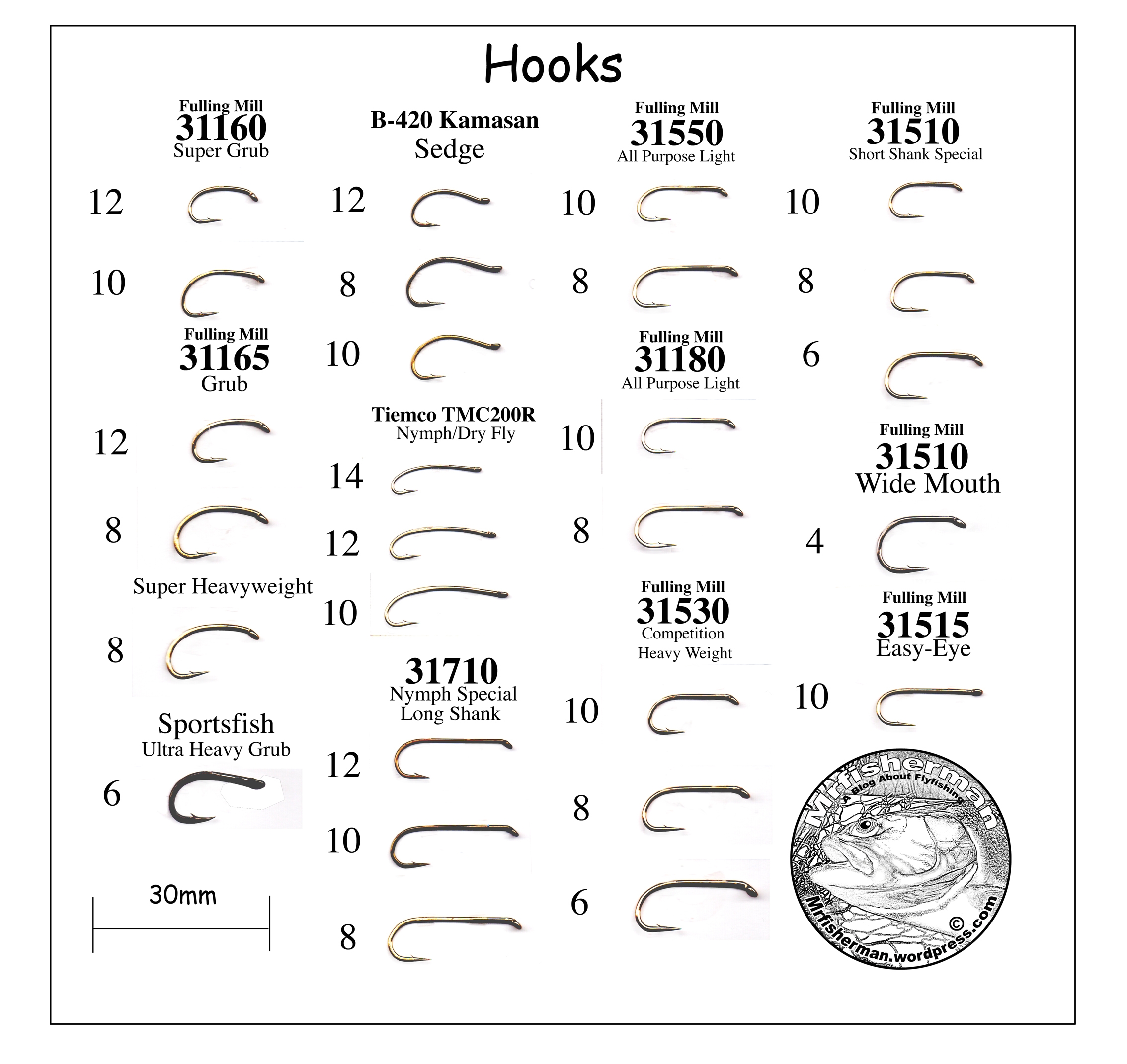 Overview Of Fly Fishing Hook Sizes And Types FlyFish Circle Fly Worksheets Library