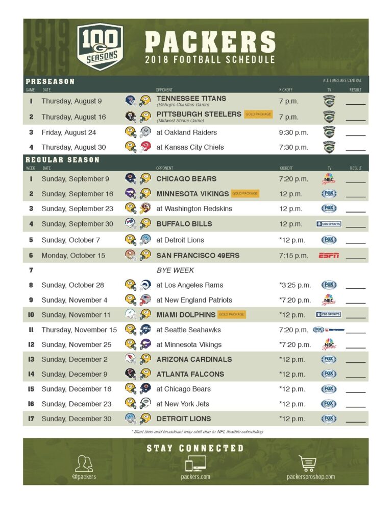 PACKERVILLE U S A 2018 Green Bay Packers Schedule
