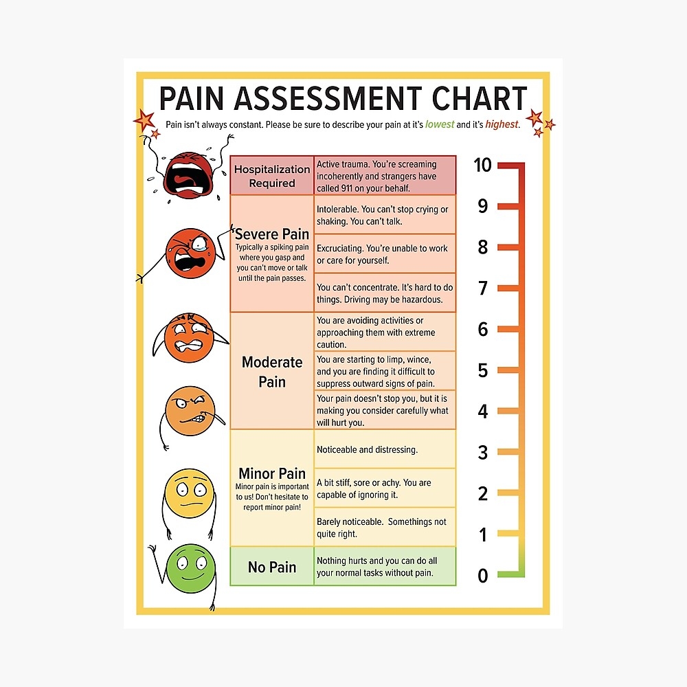 Pain Assessment Chart Poster