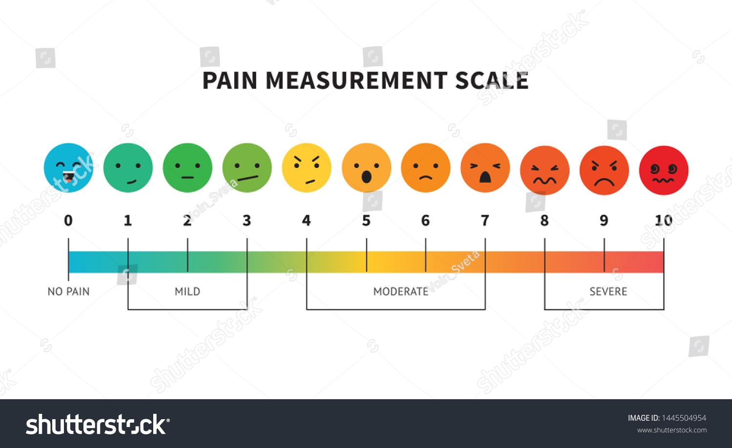 Pain Measurement Scale Pain Assessment Tool Stock Vector Royalty 