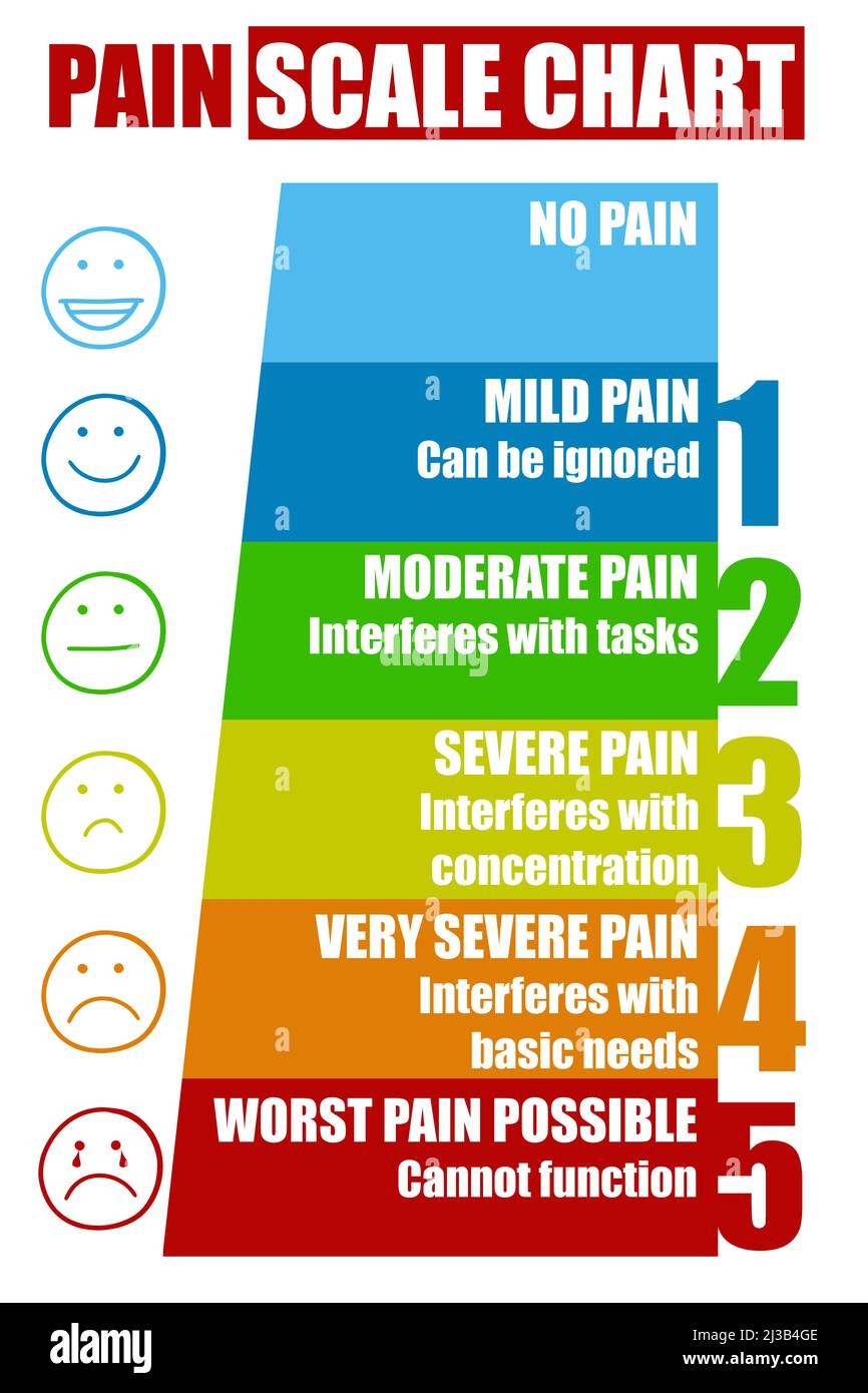 printable pain scale chart 1 10
