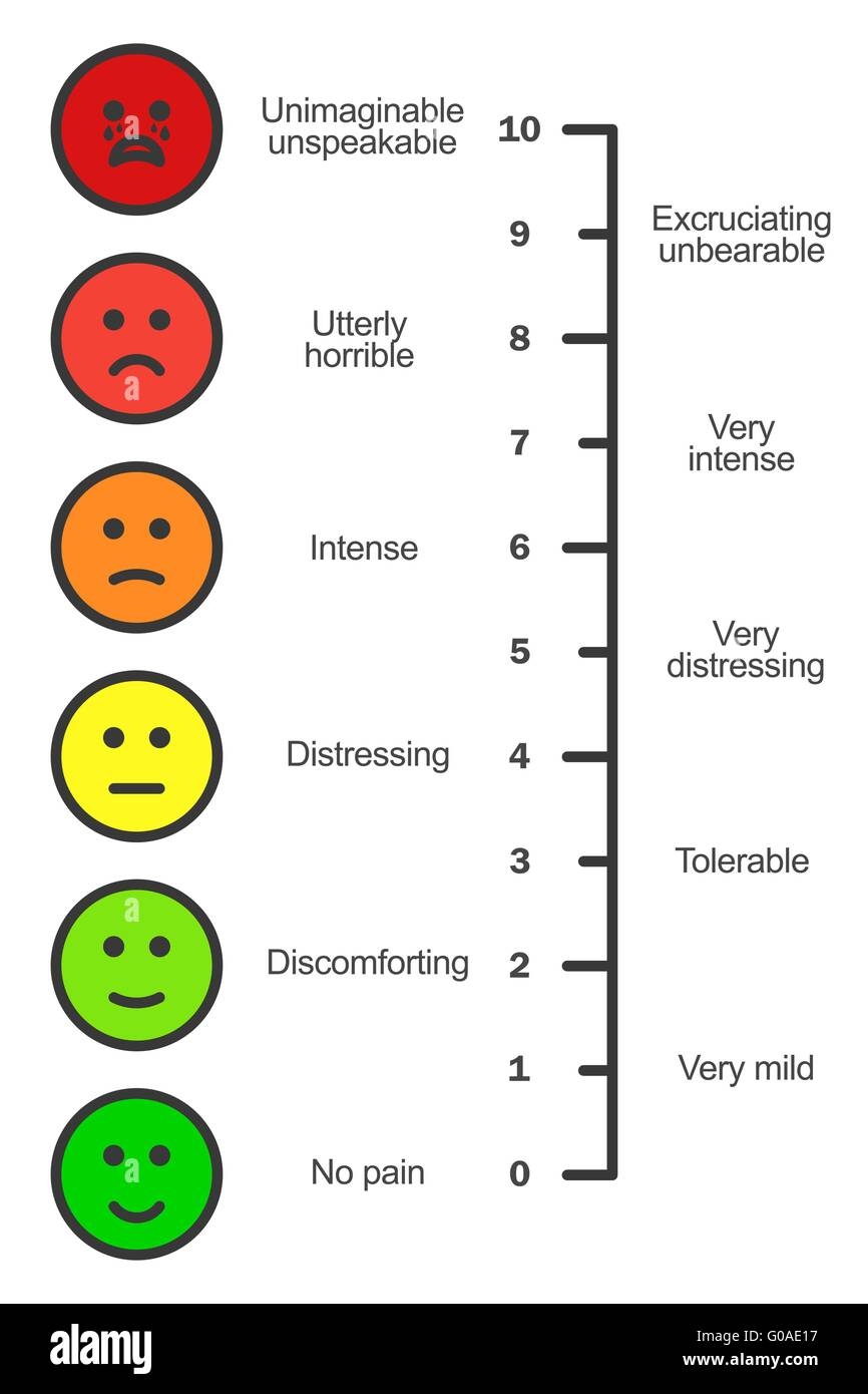 pain scale chart printable