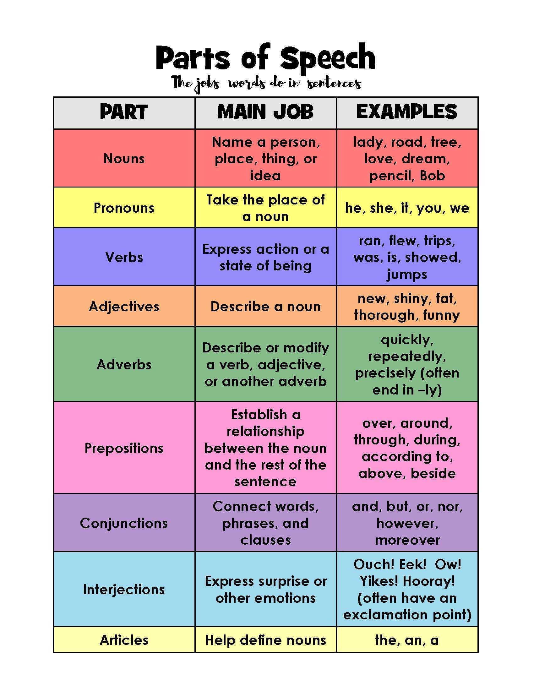parts of speech printable games