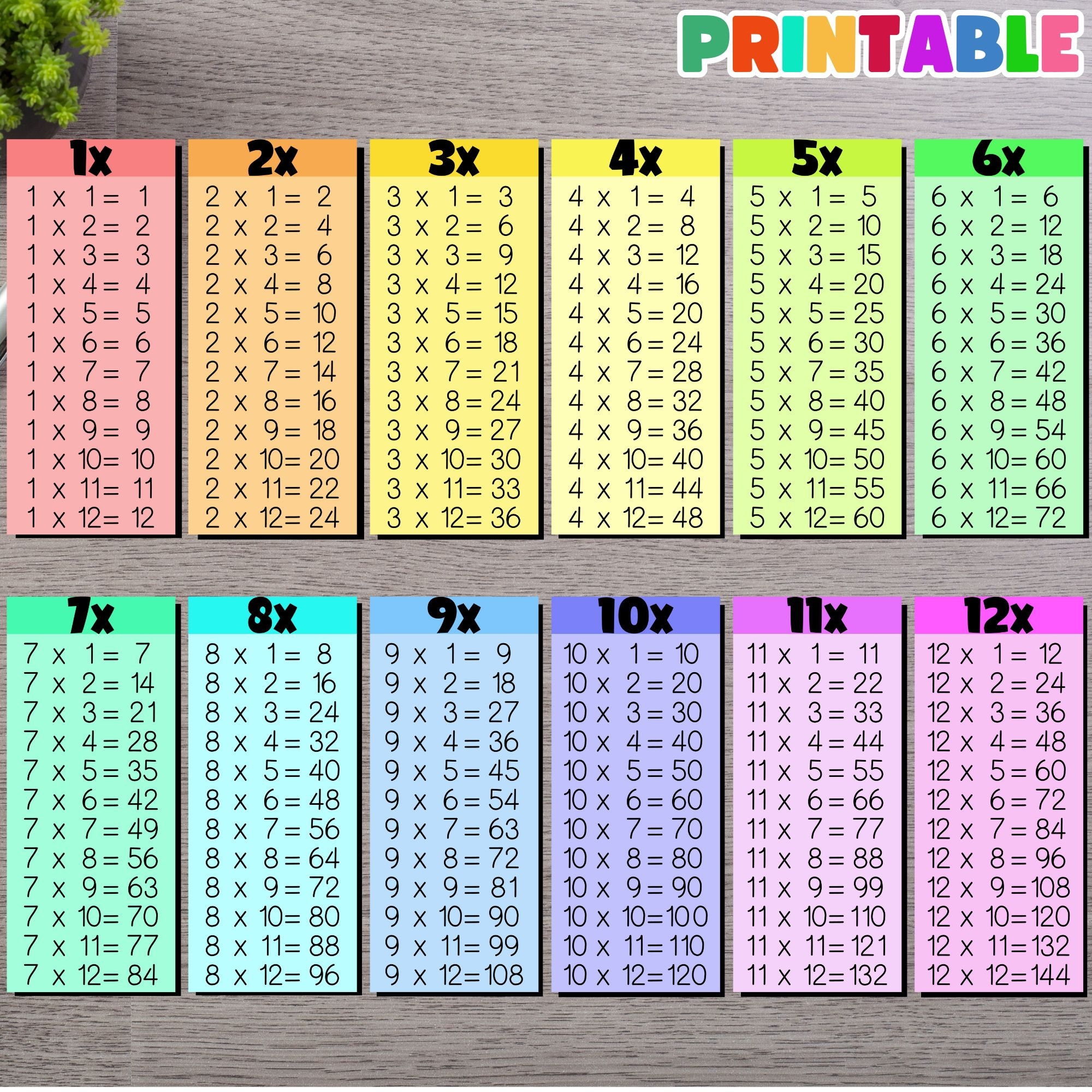 Pastel Theme Printable Multiplication Chart For Kids 