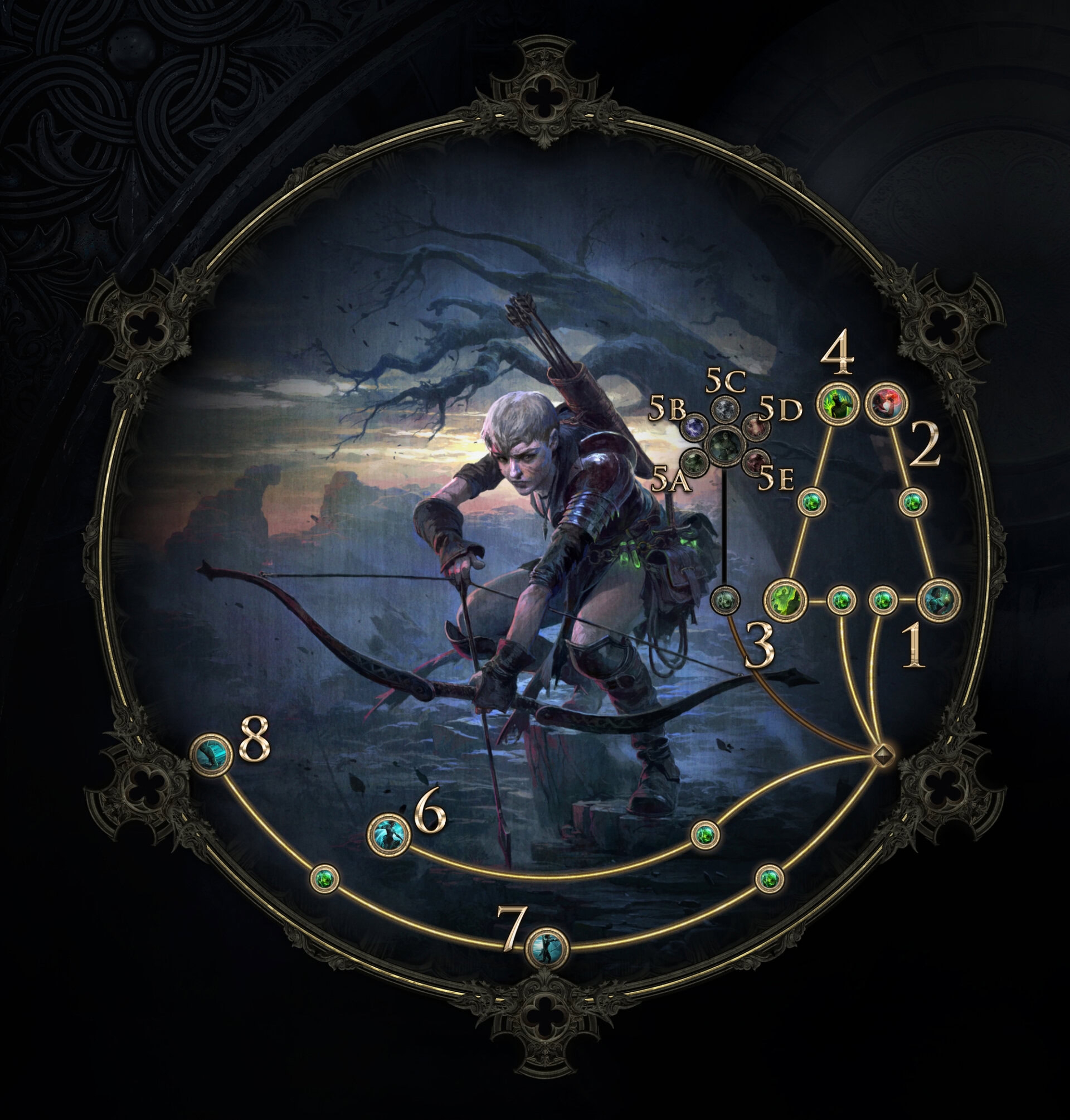 Path Of Exile 2 Pathfinder Ranger Ascendancy Explained VULKK
