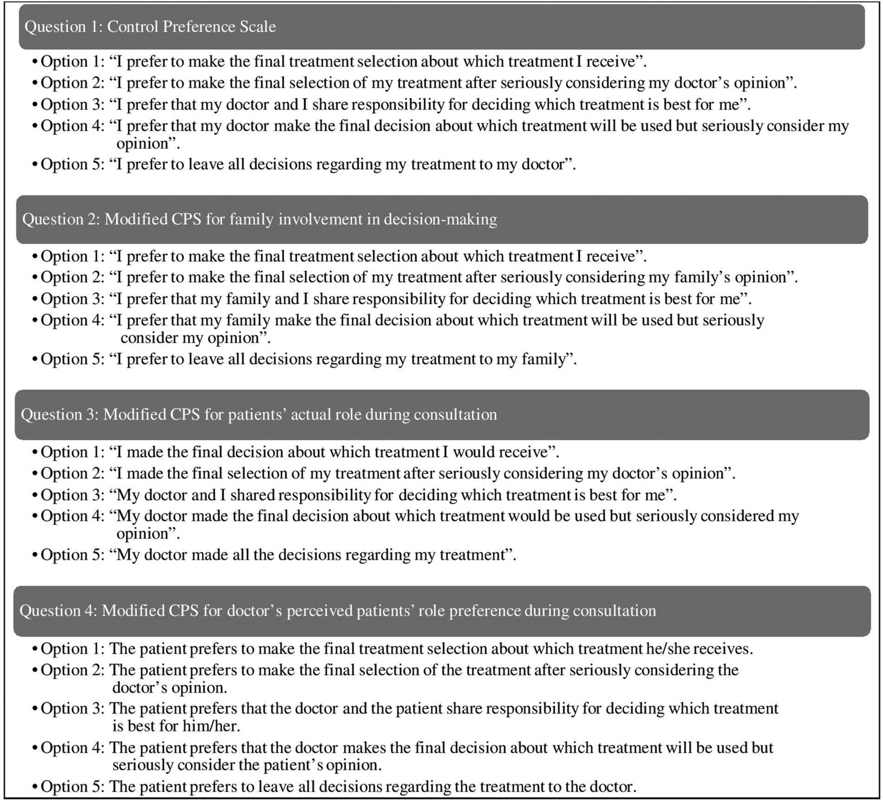 Patient Involvement In Decision making A Cross sectional Study In Patient Involvement In Decision making A Cross sectional Study In
