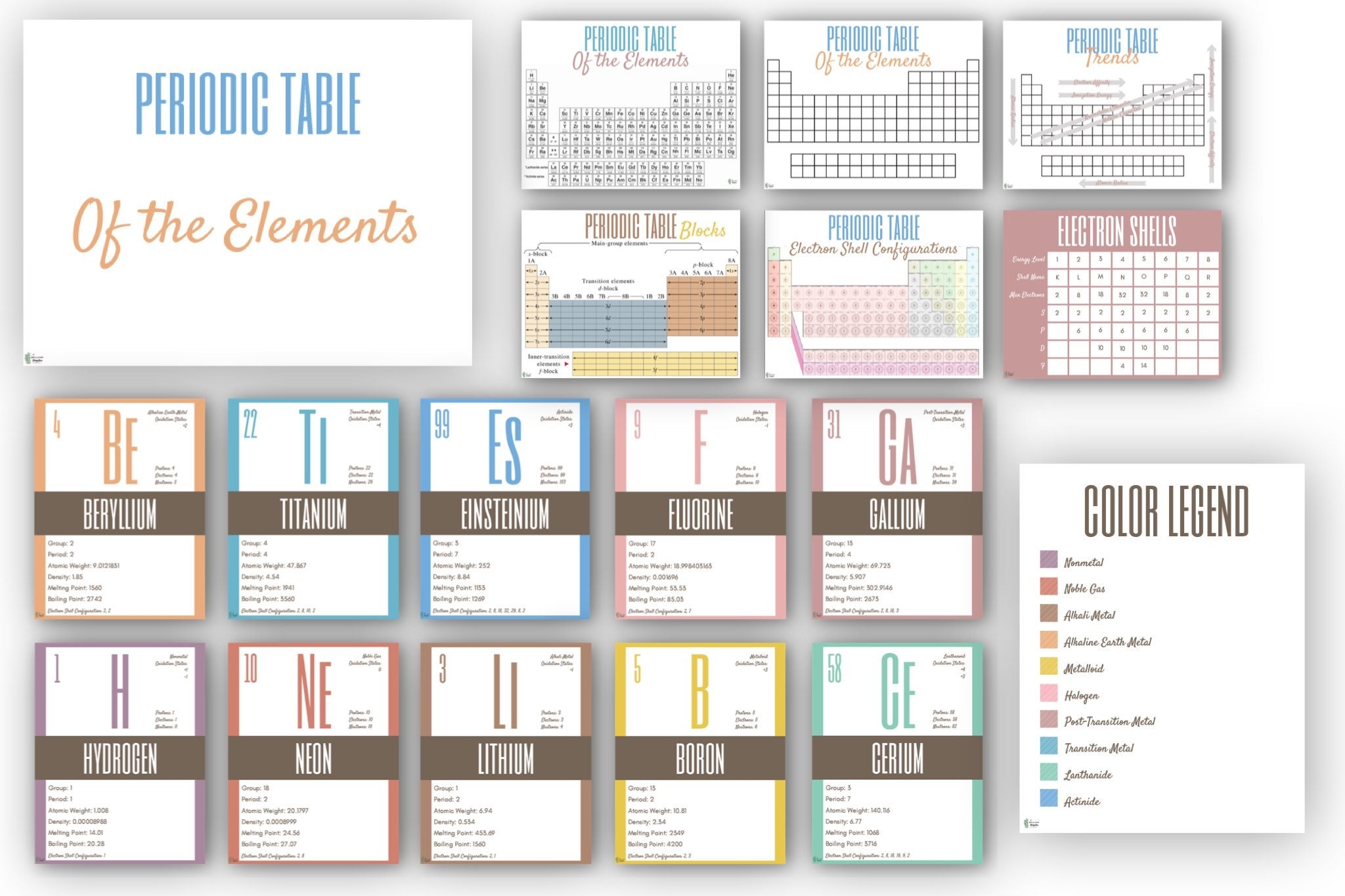 Periodic Table Element Flash Cards Chemistry Flash Cards 
