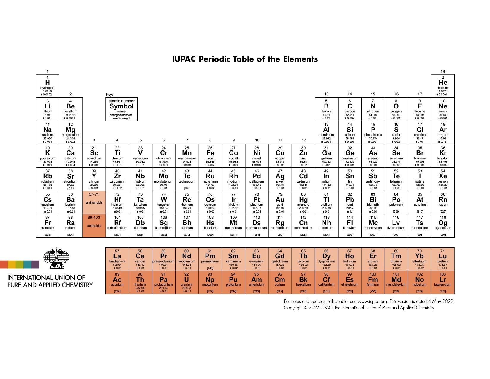 Periodic Table Of Elements IUPAC International Union Of Pure 