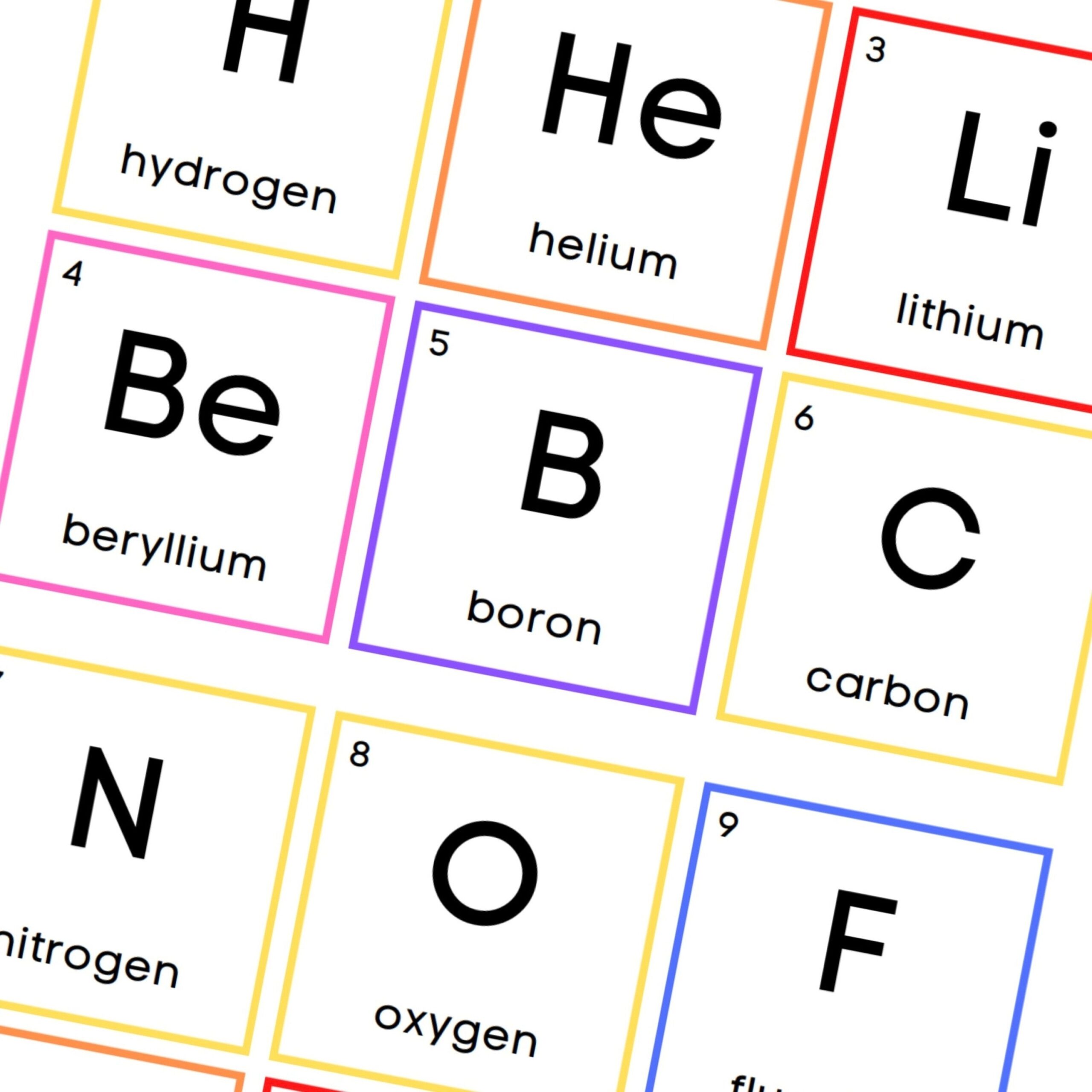 Periodic Table Printable Flash Cards Table Of Elements Flashcards 