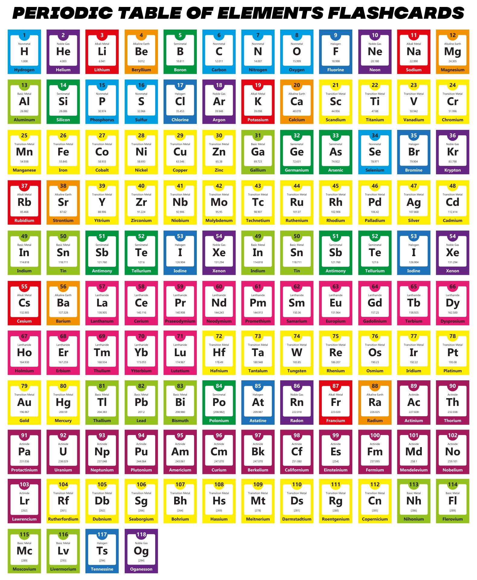 free printable periodic table of elements