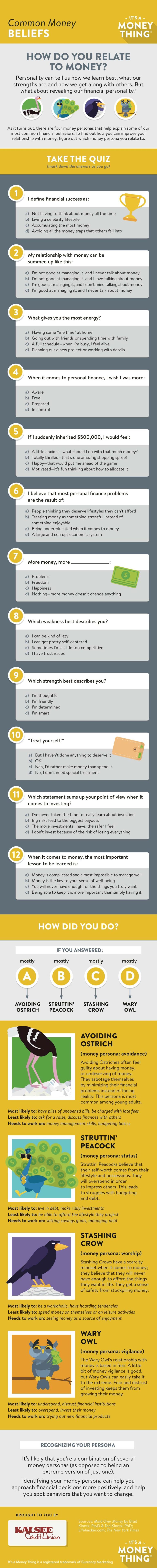 Personality Quiz What s Your Saving Style Kalsee Credit Union Michigan