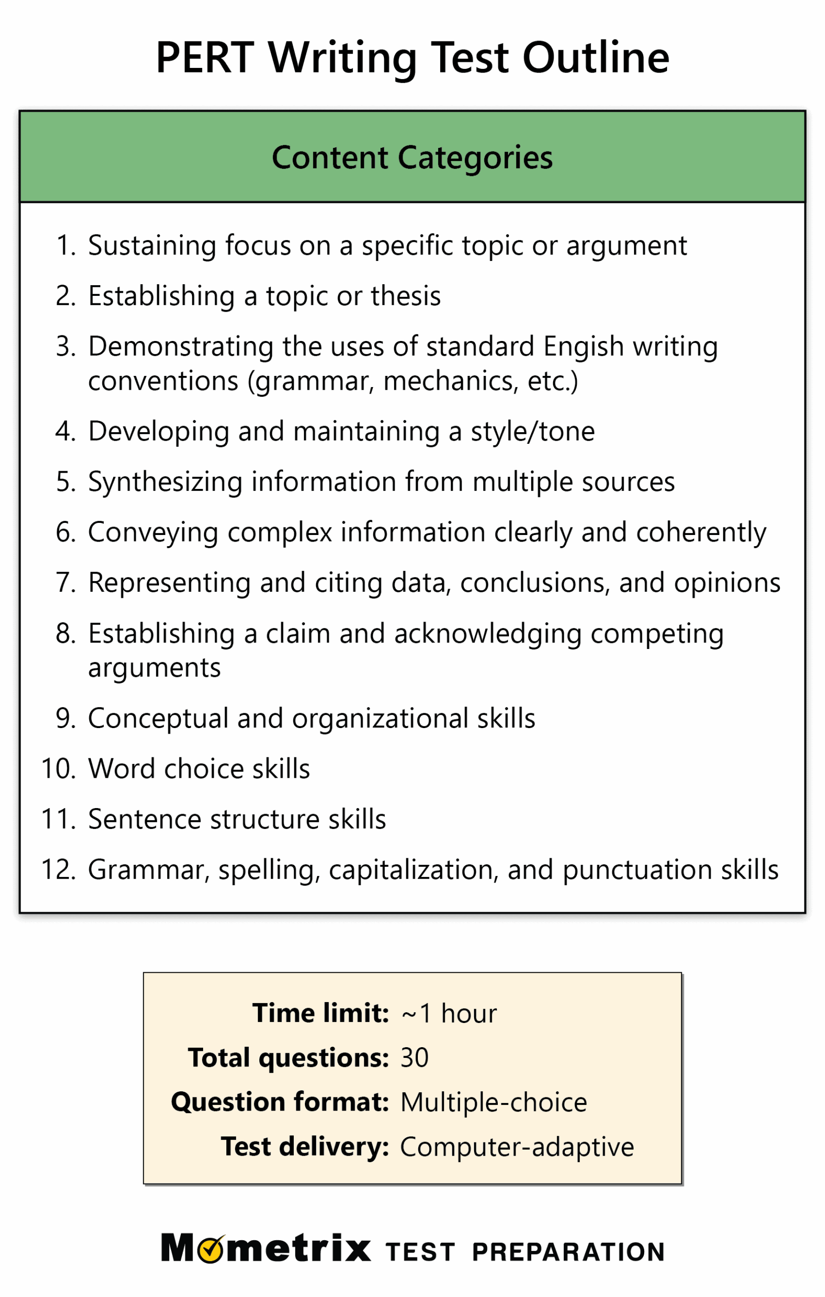 PERT Writing Practice Test updated 2025 