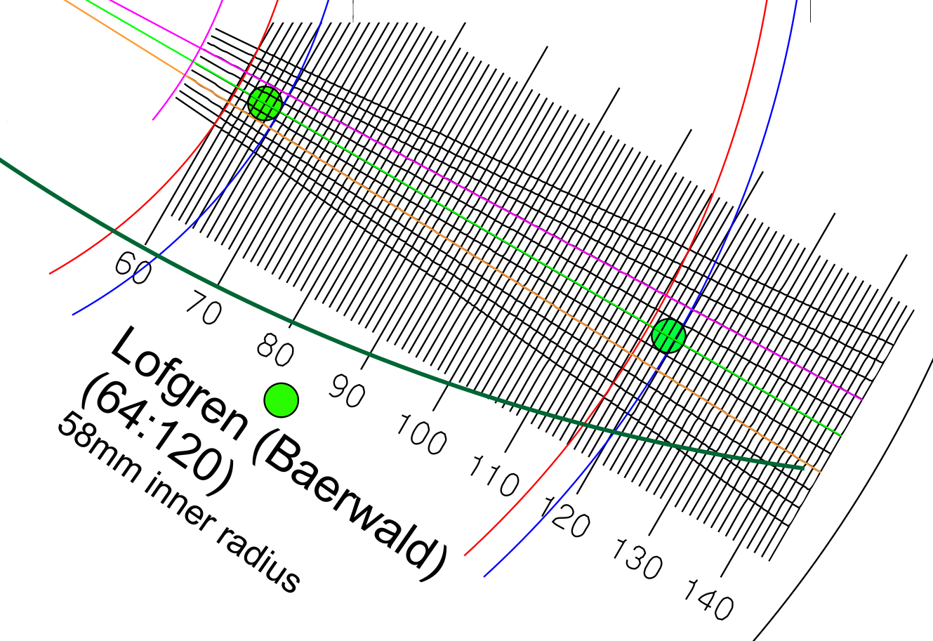 Phono cartrdge Alignment Protractor Phono cartrdge Alignment Protractor