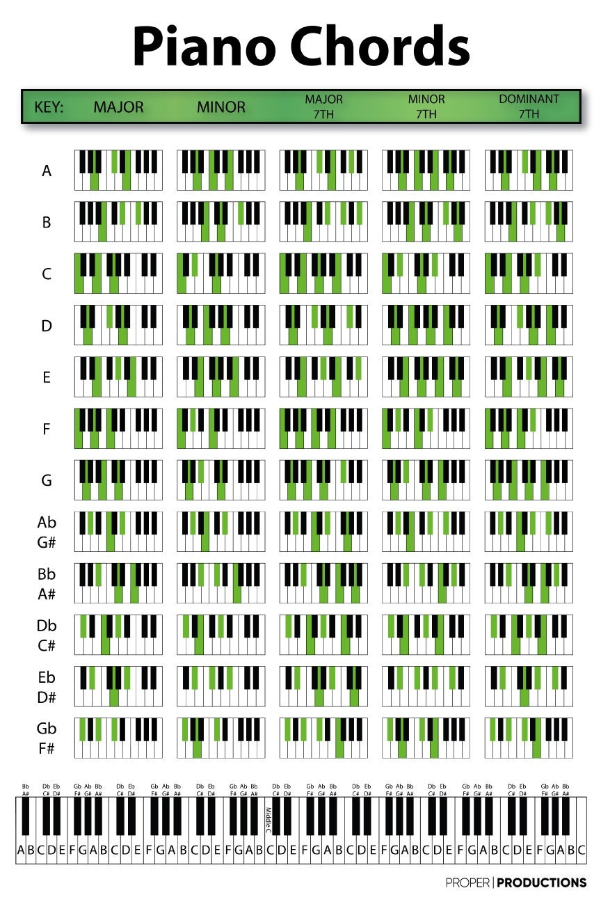Piano Chords Chart Poster Educational Chart For Pianists Songwriters And Music Producers Etsy Australia