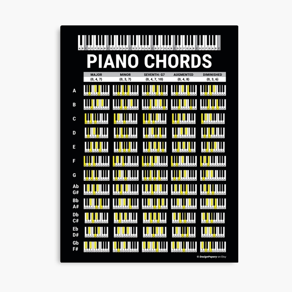 piano chord diagrams printable