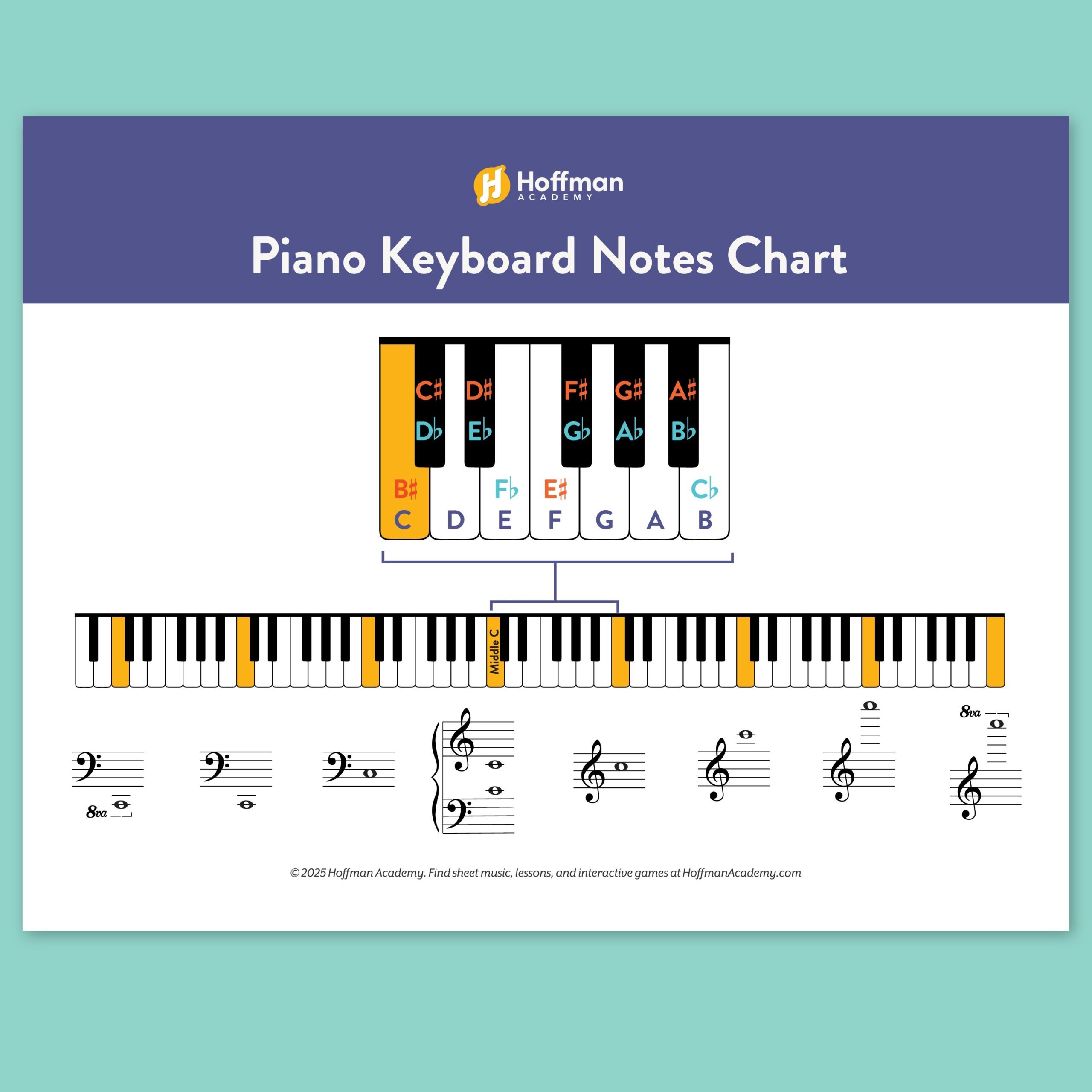 piano note chart printable