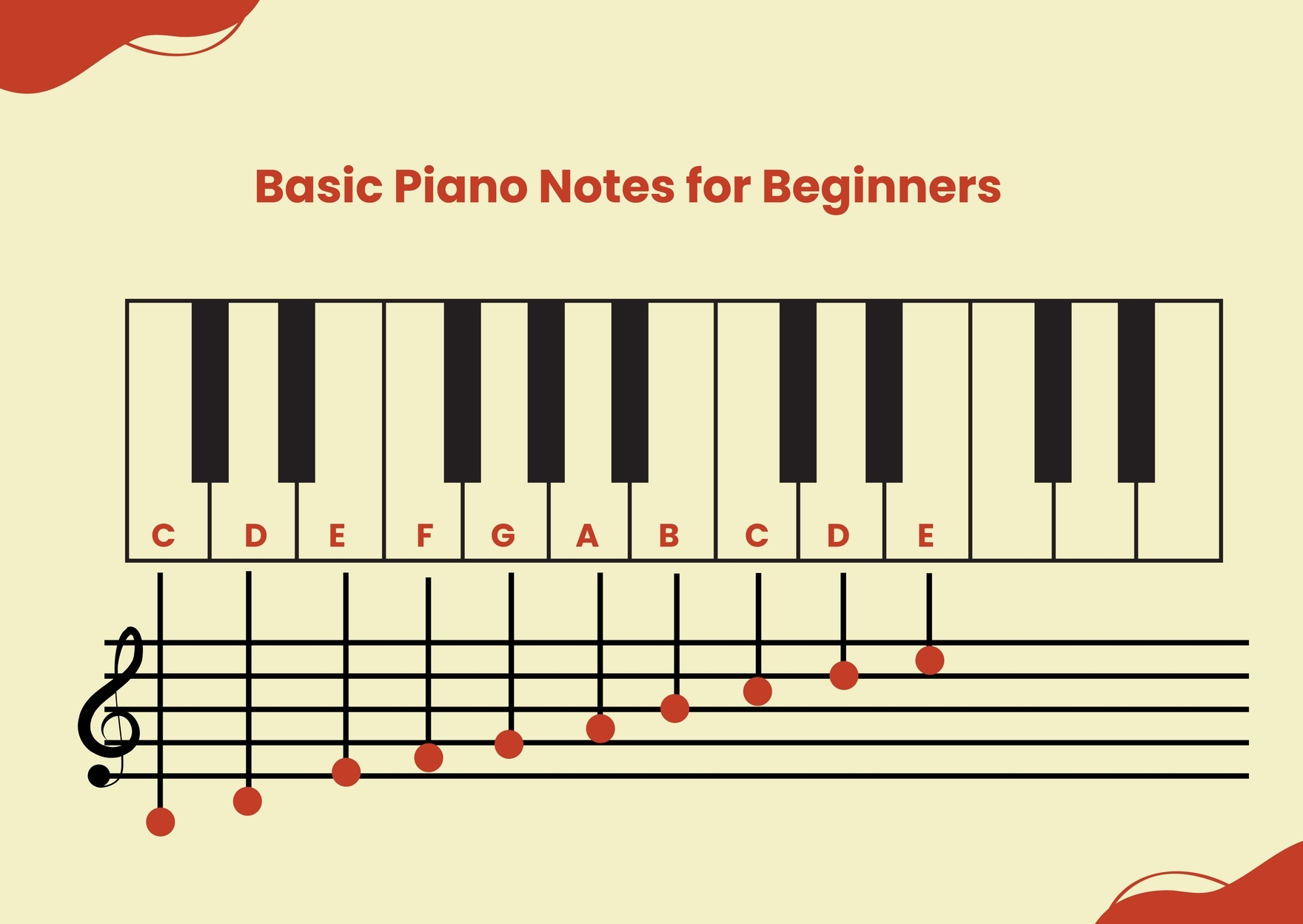 Piano Note Chart For Beginners In Illustrator PDF Download 