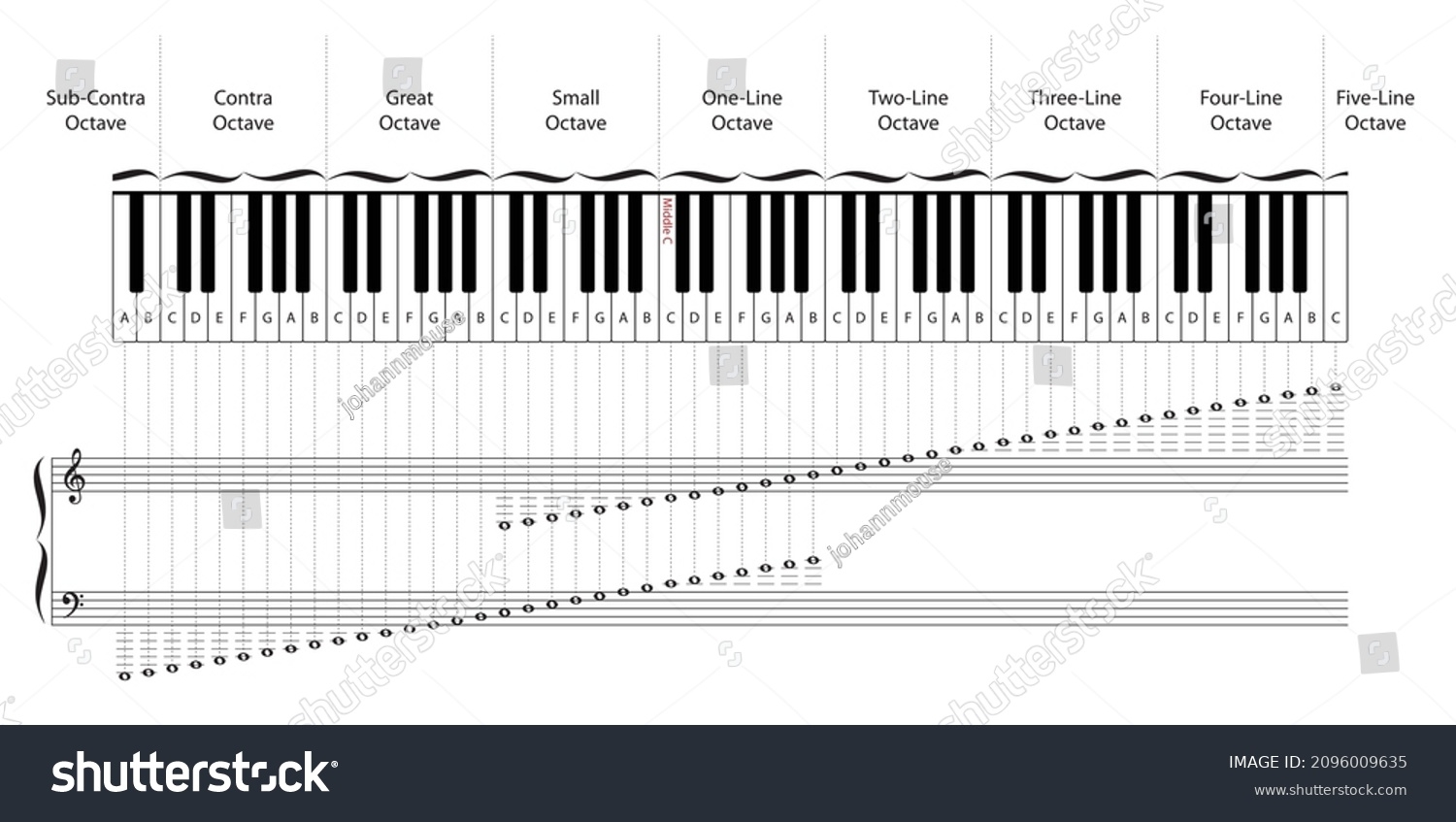Piano Note Chart For Keyboard Piano Note Chart 88 Key Keyboard 
