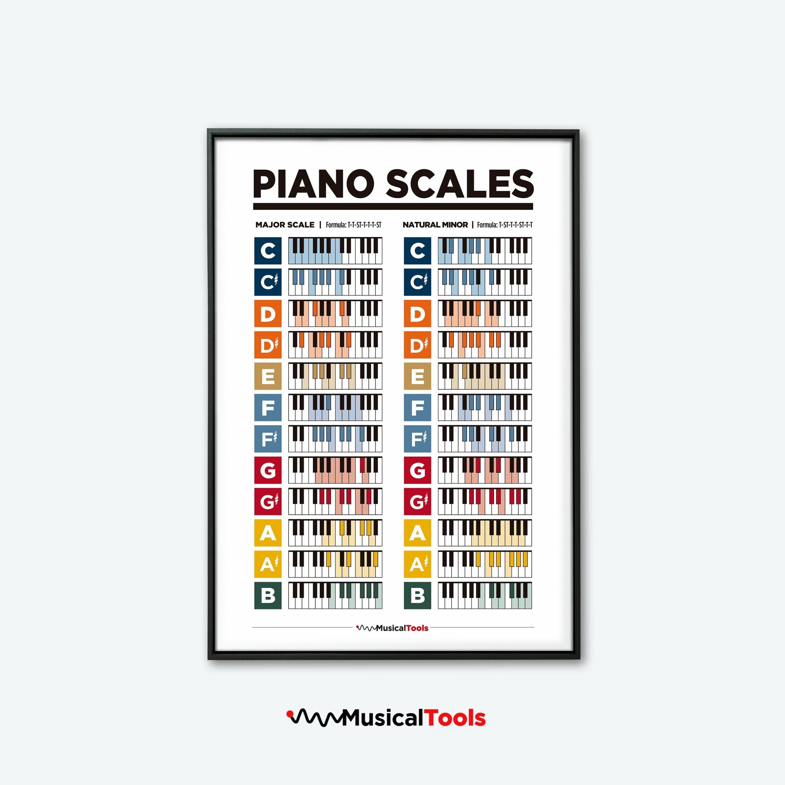 Piano Scales Poster Major And Natural Minor Piano Scales Chart 