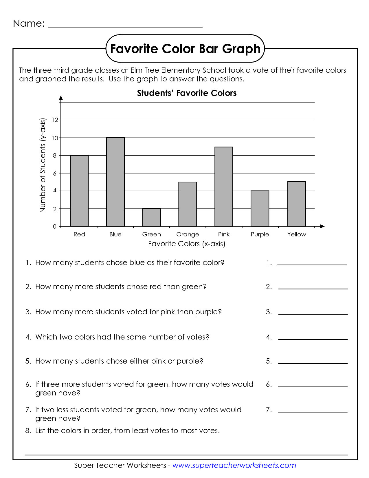 Pin By Melissa Grabert On Kid Stuff Graphing Worksheets Line Worksheets Library