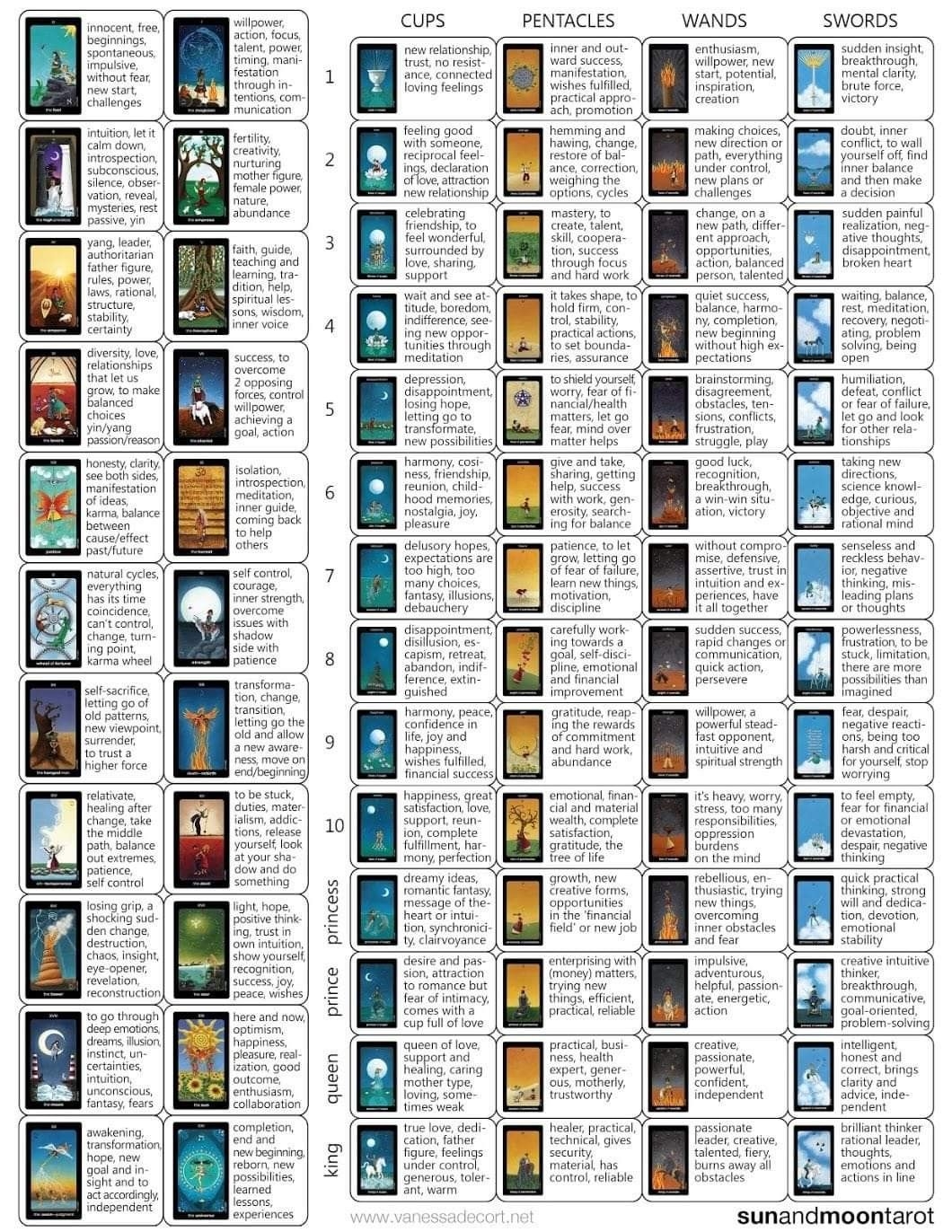 printable tarot cards with meanings
