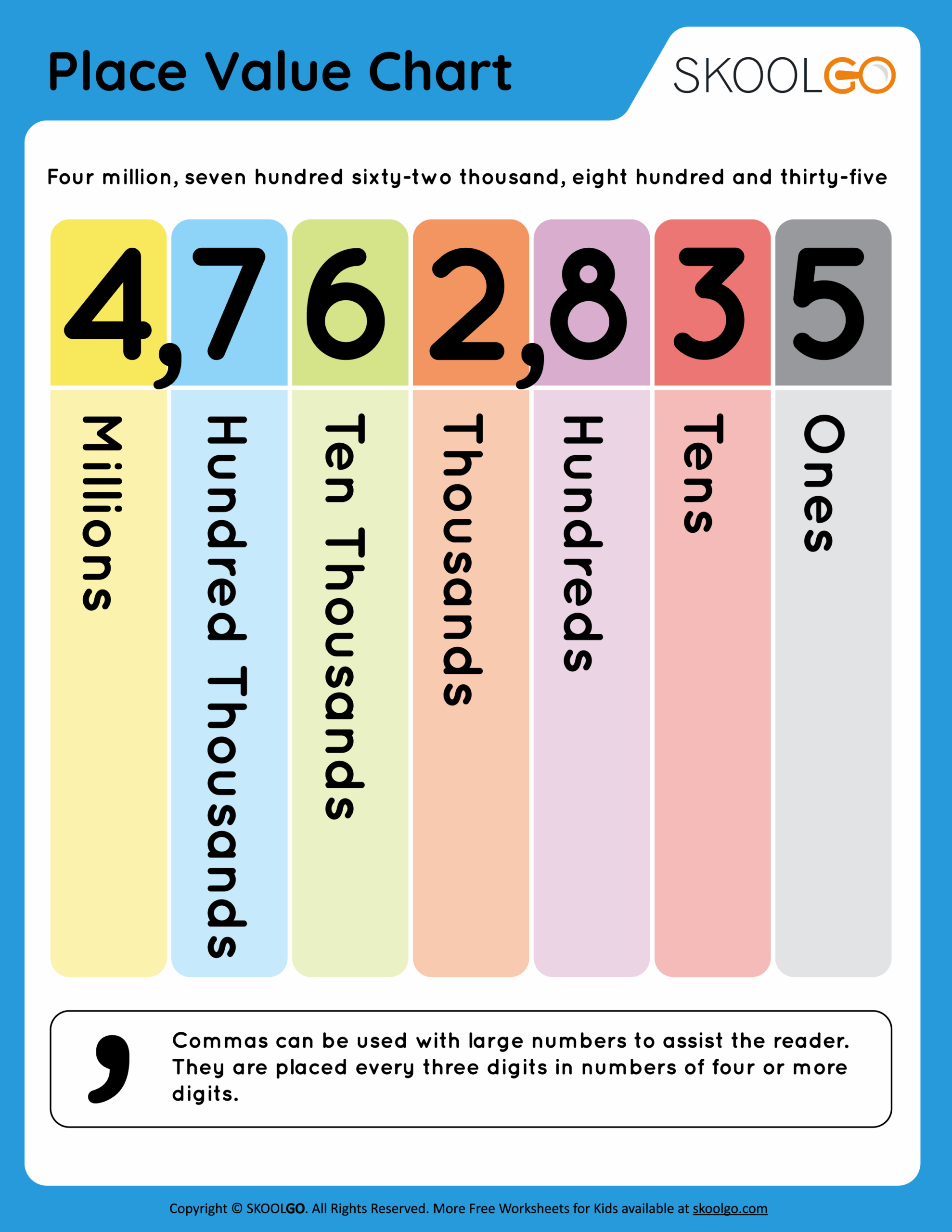 free printable place value chart