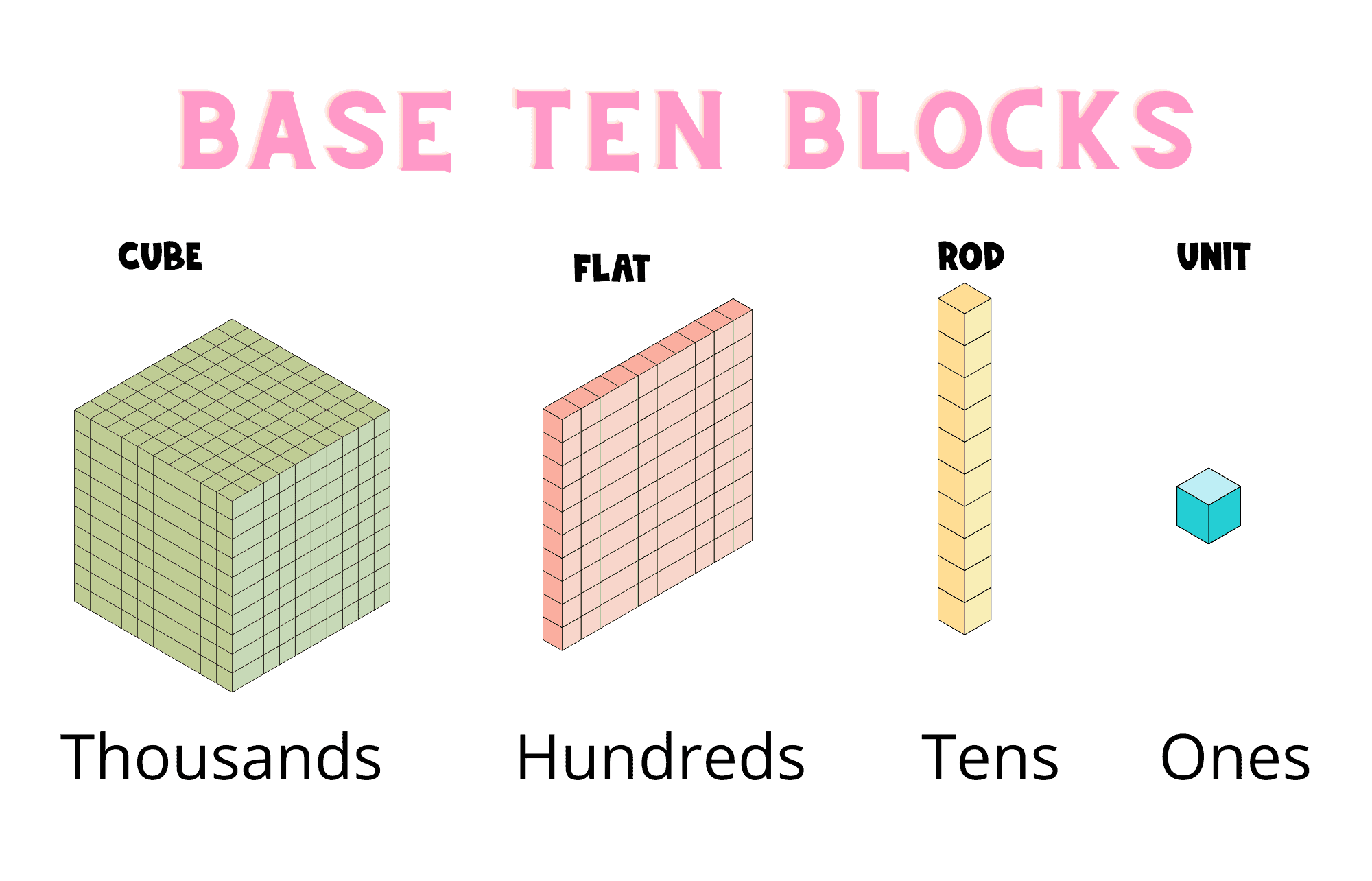 printable base ten blocks