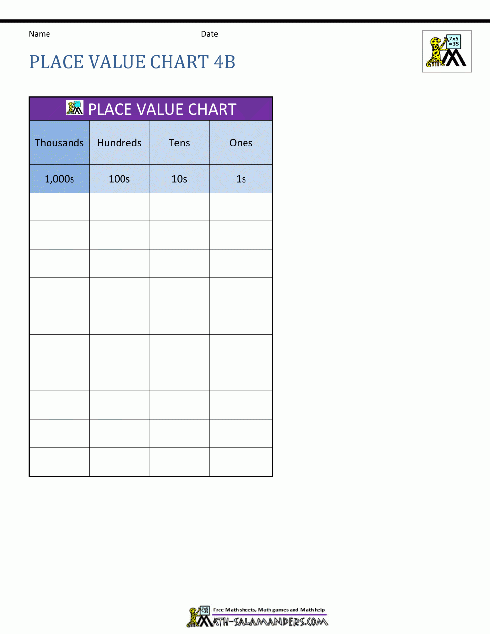 Place Value Charts